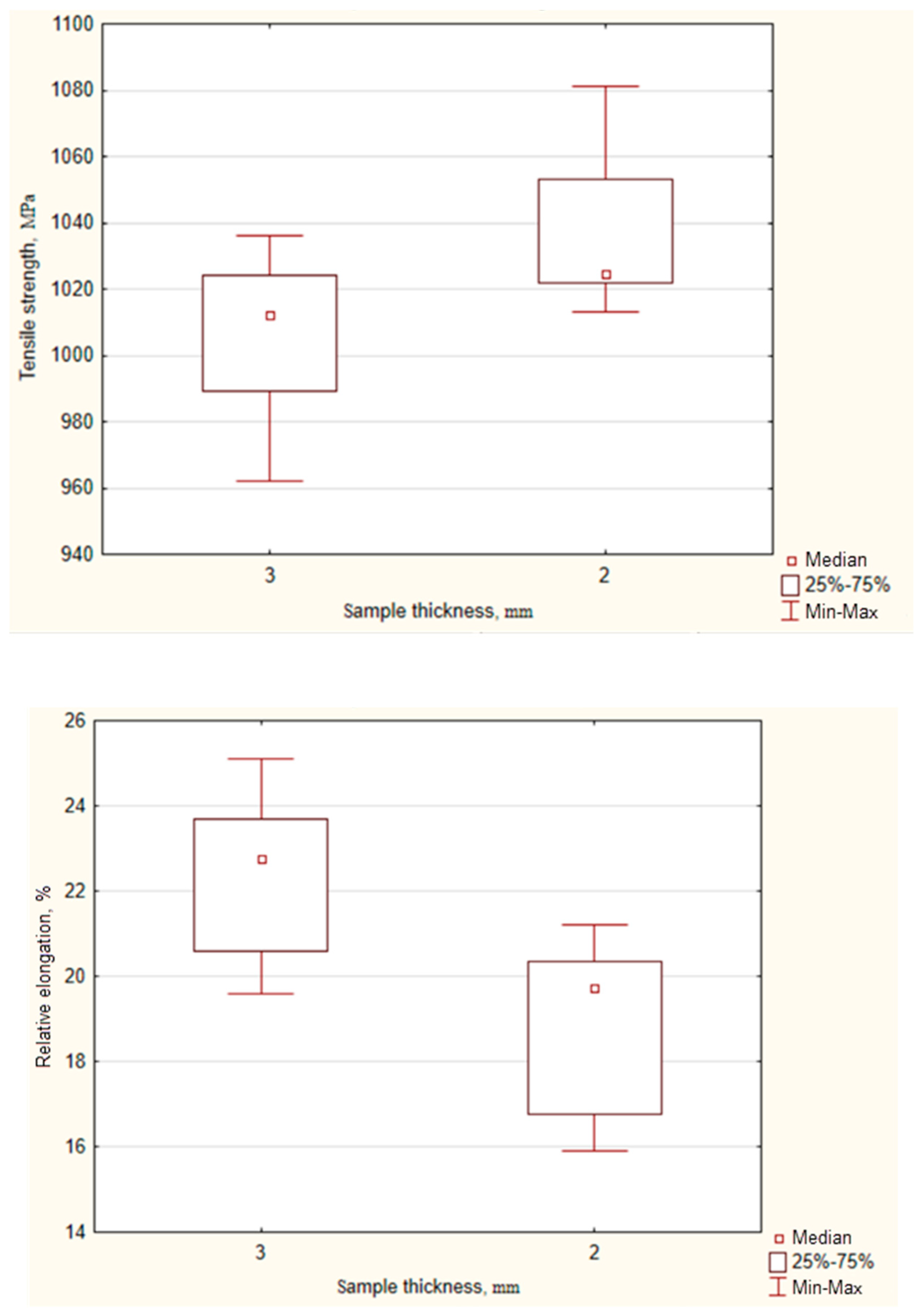 Metals 12 01976 g002 Metals 12 01976 g002