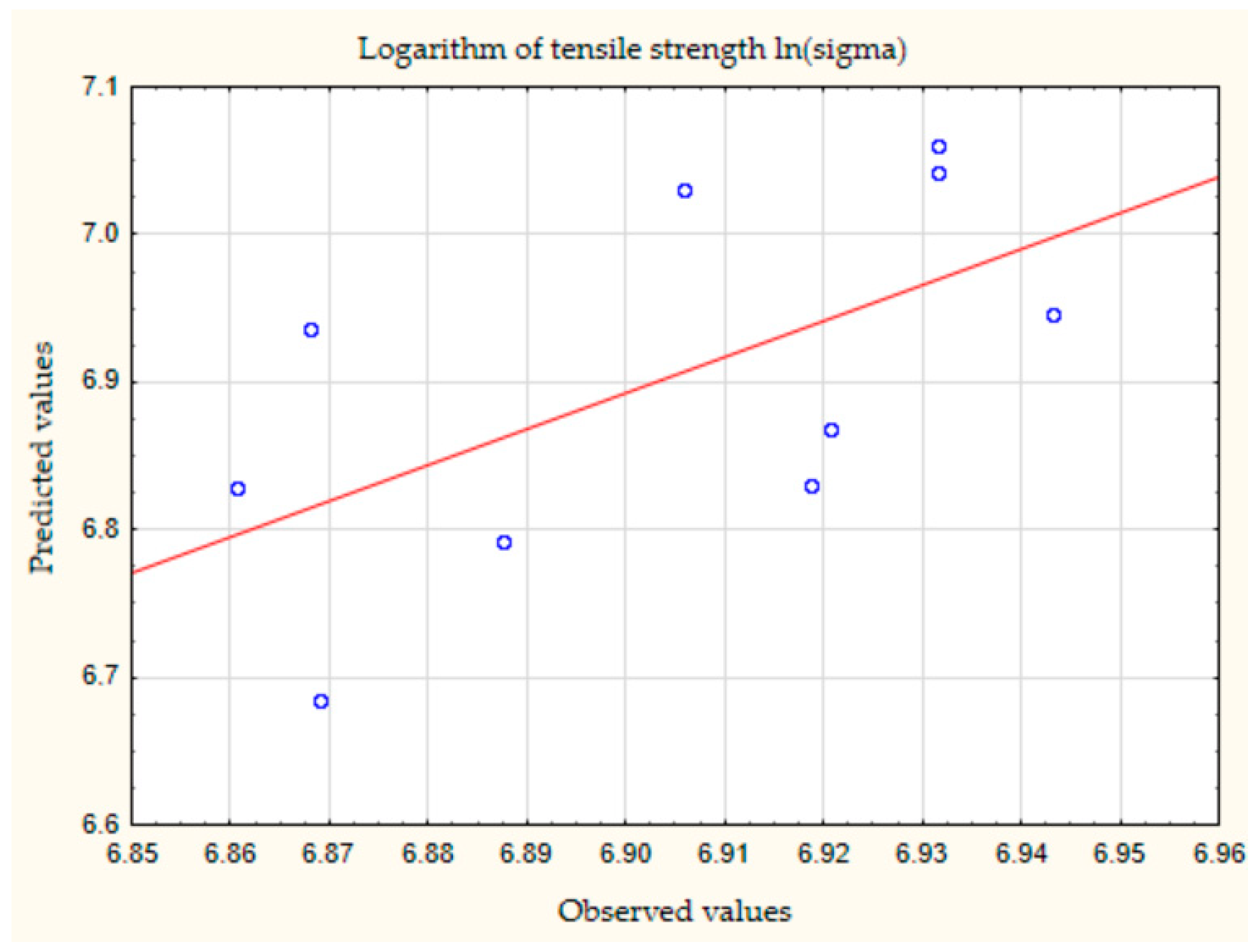 Metals 12 01976 g004 Metals 12 01976 g004
