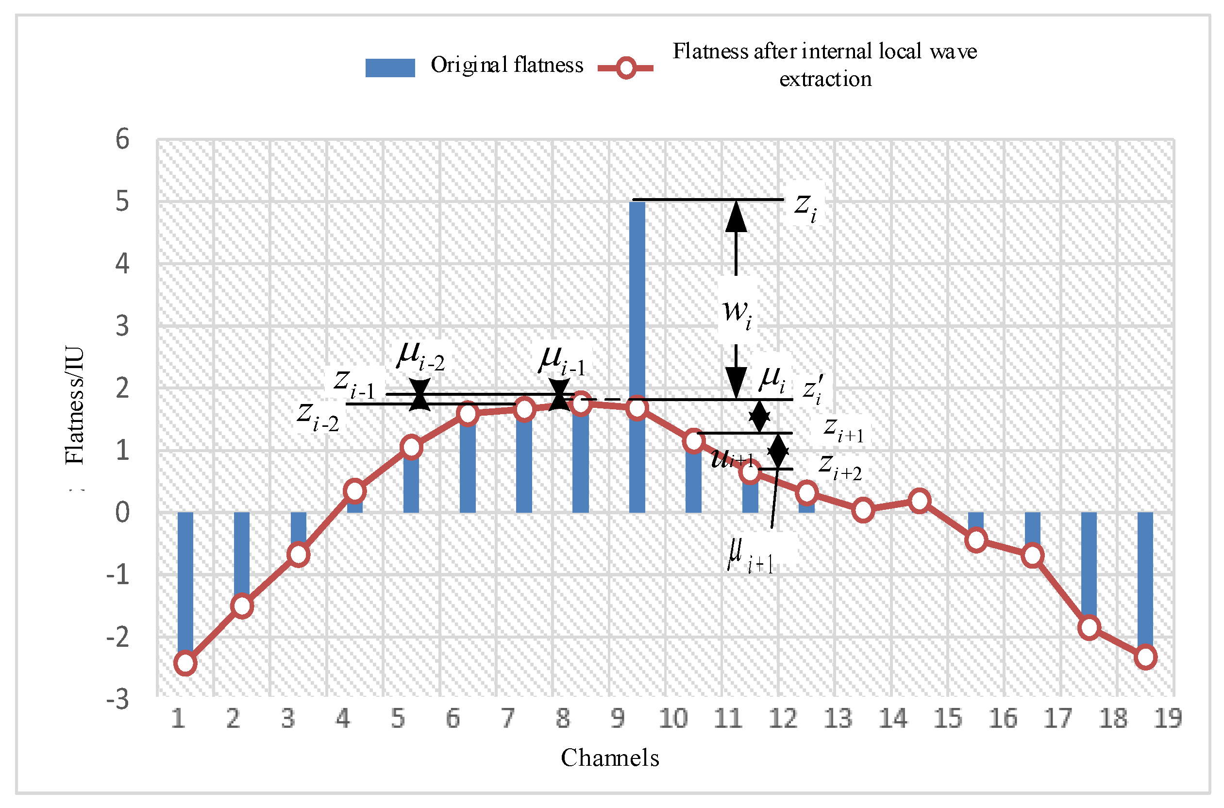 Metals 12 01977 g006 Metals 12 01977 g006