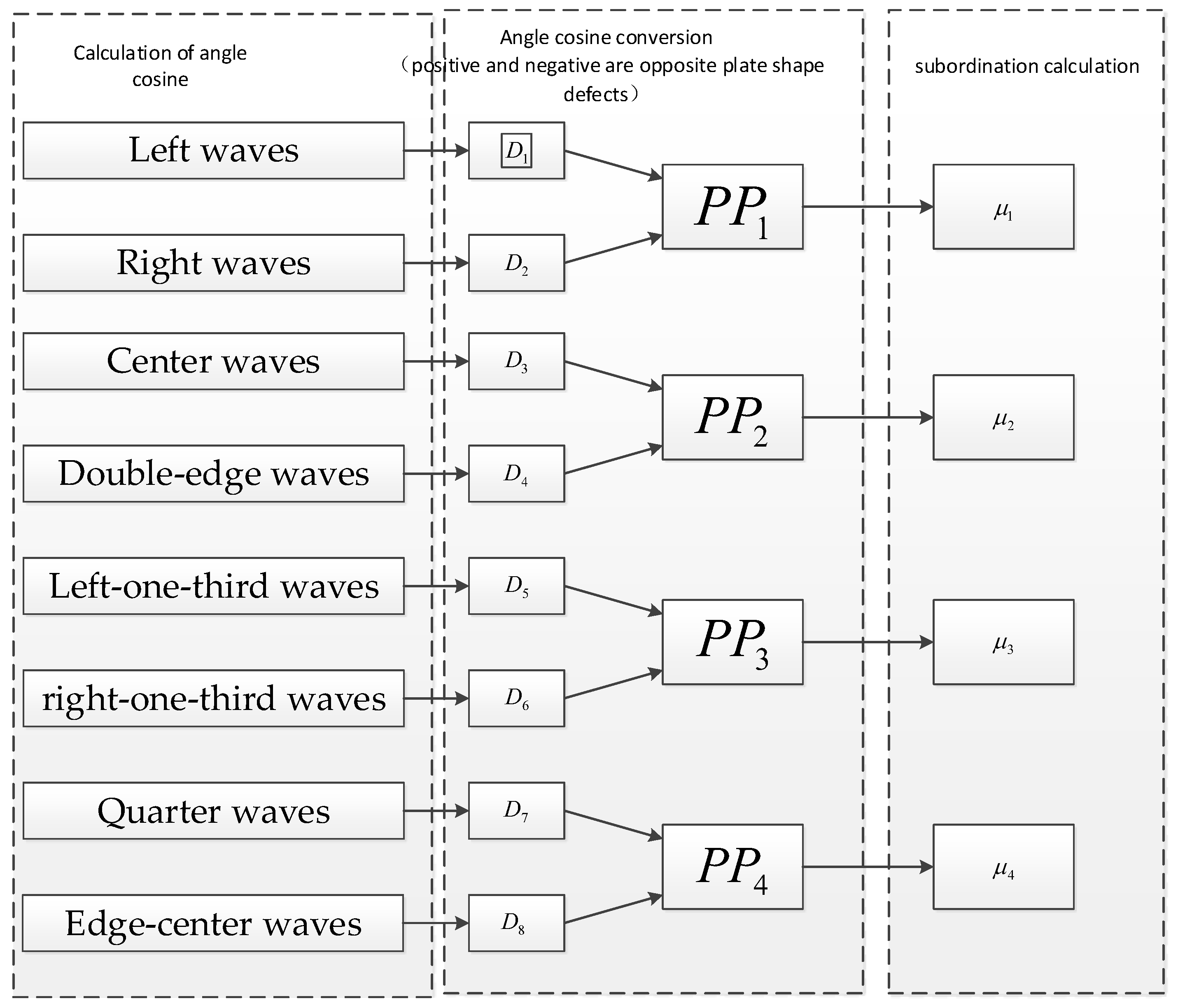 Metals 12 01977 g007 Metals 12 01977 g007