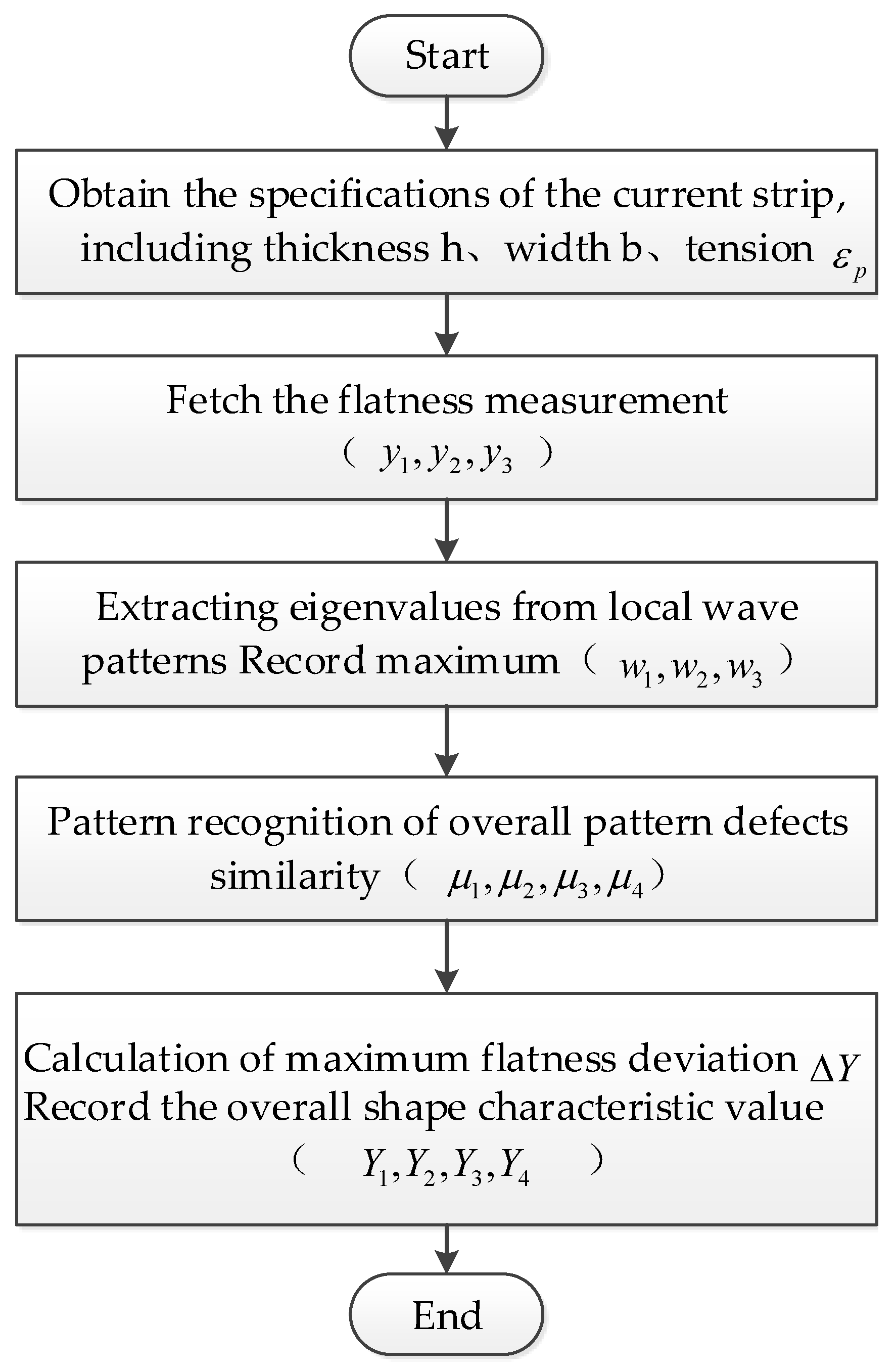 Metals 12 01977 g008 Metals 12 01977 g008