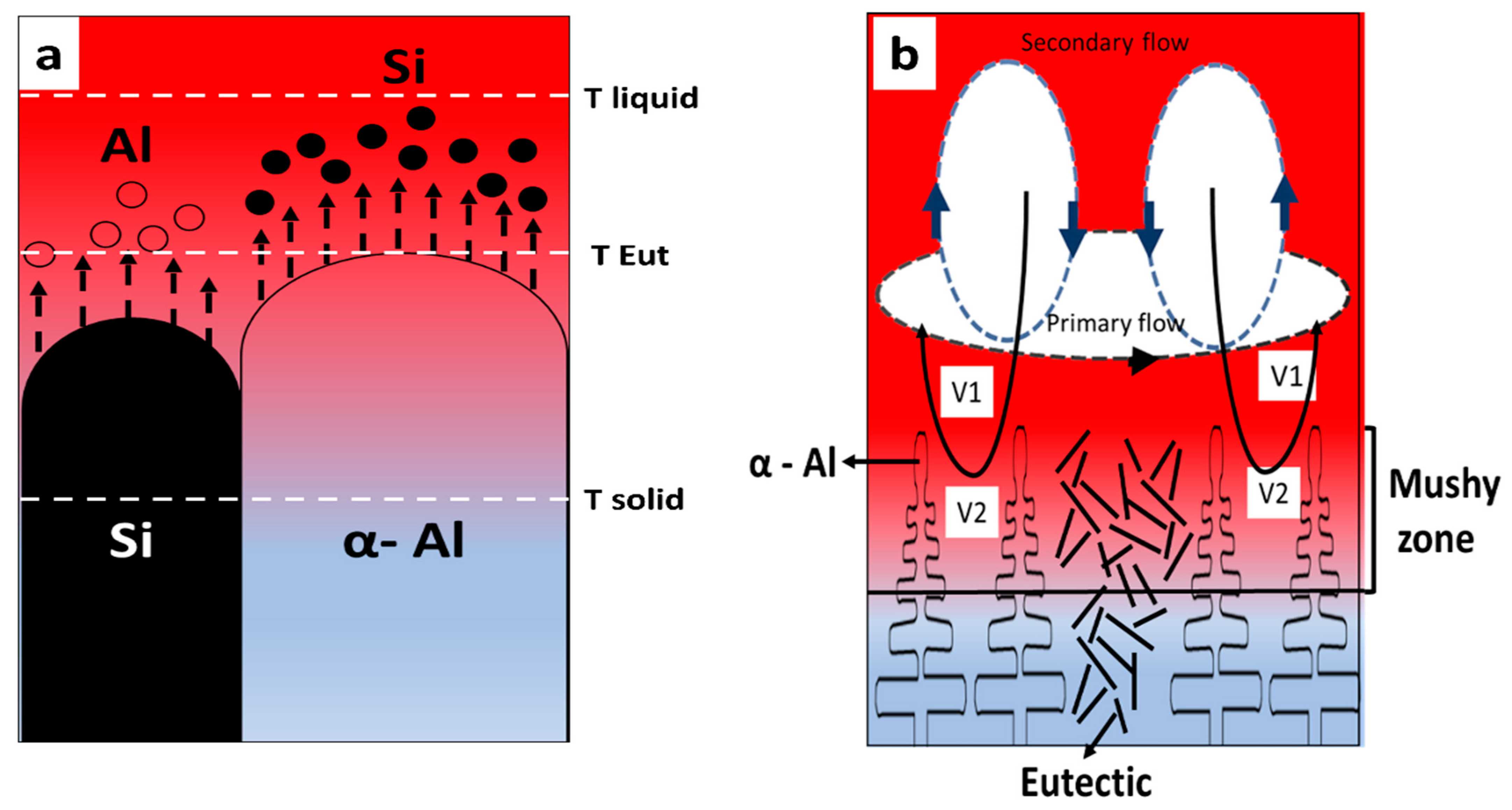 Metals 12 01990 g010 Metals 12 01990 g010