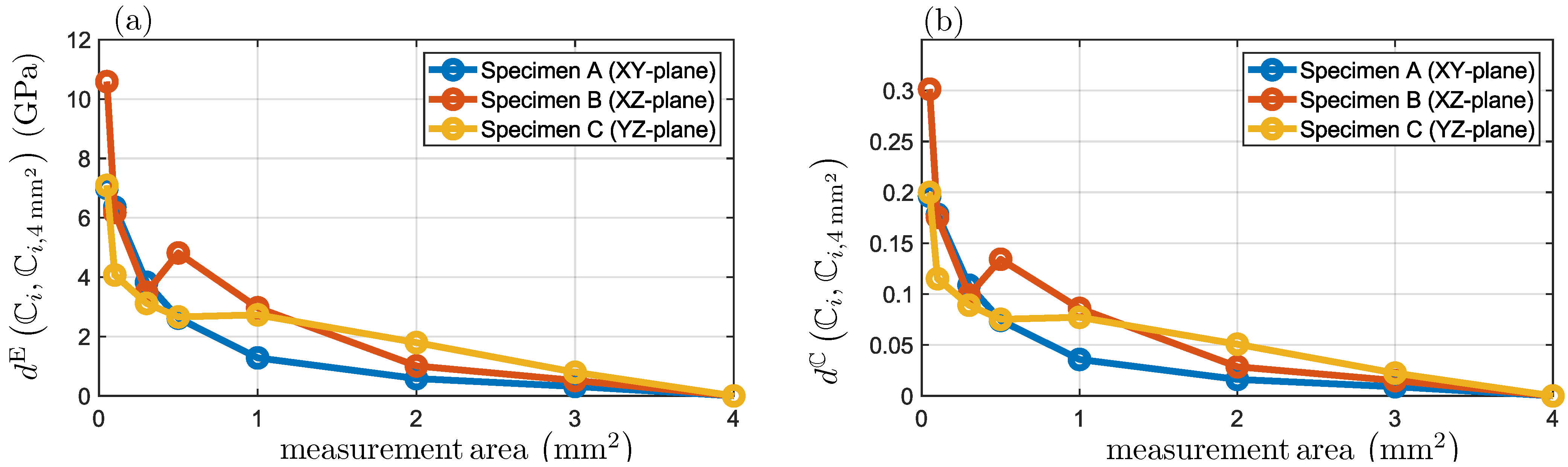 Metals 12 01991 g005