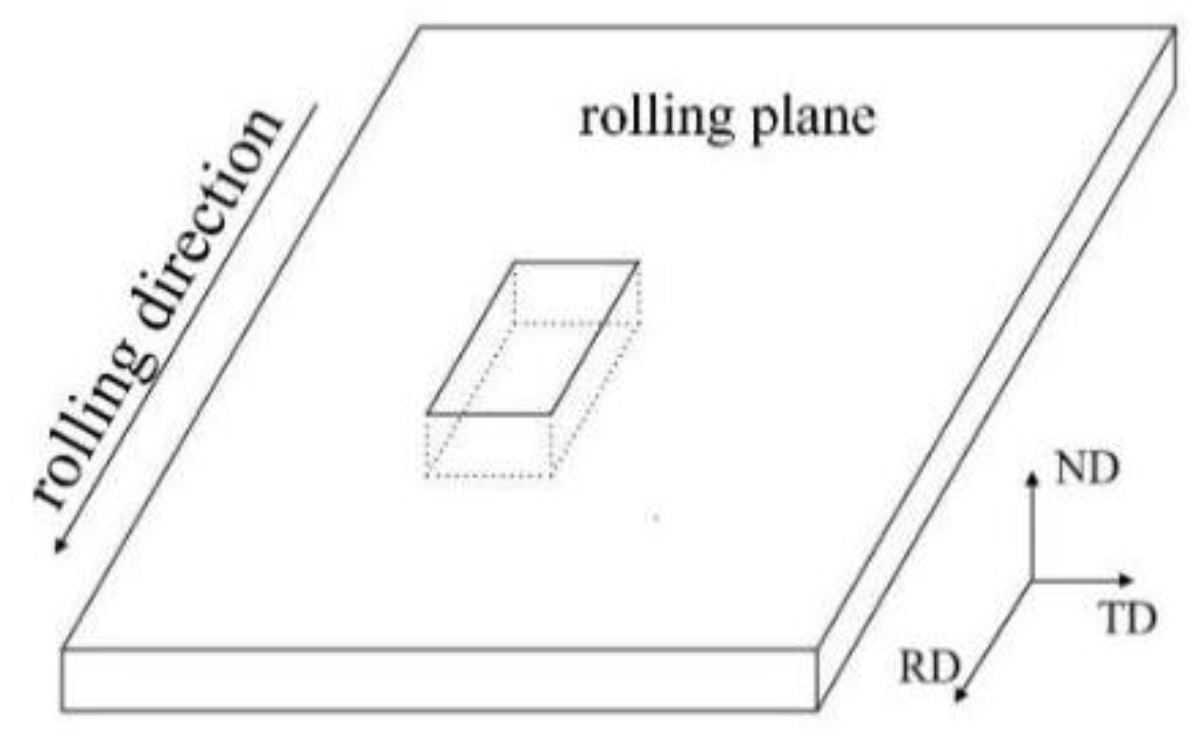 Metals 12 02018 g004 Metals 12 02018 g004