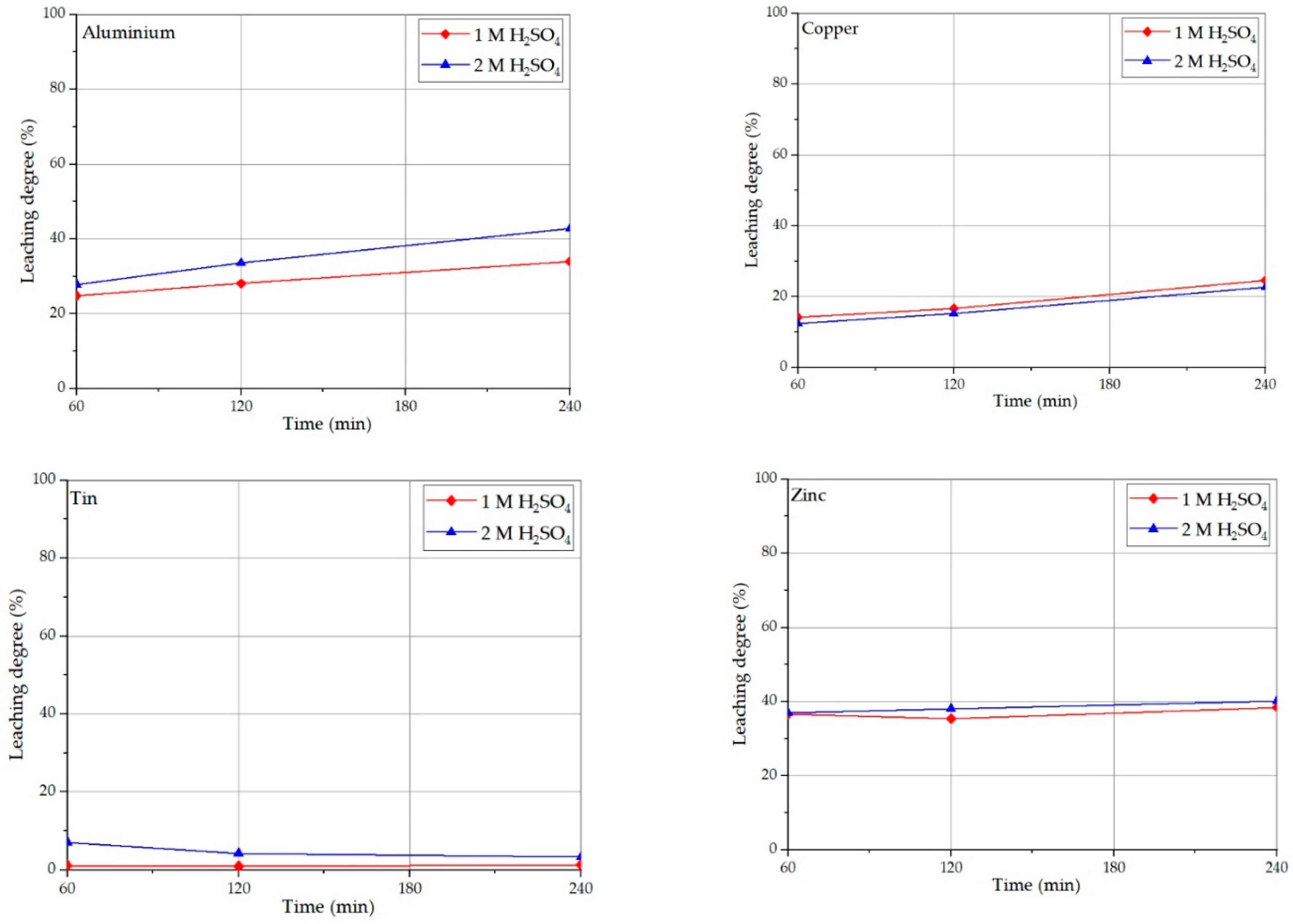 Metals 12 02021 g005