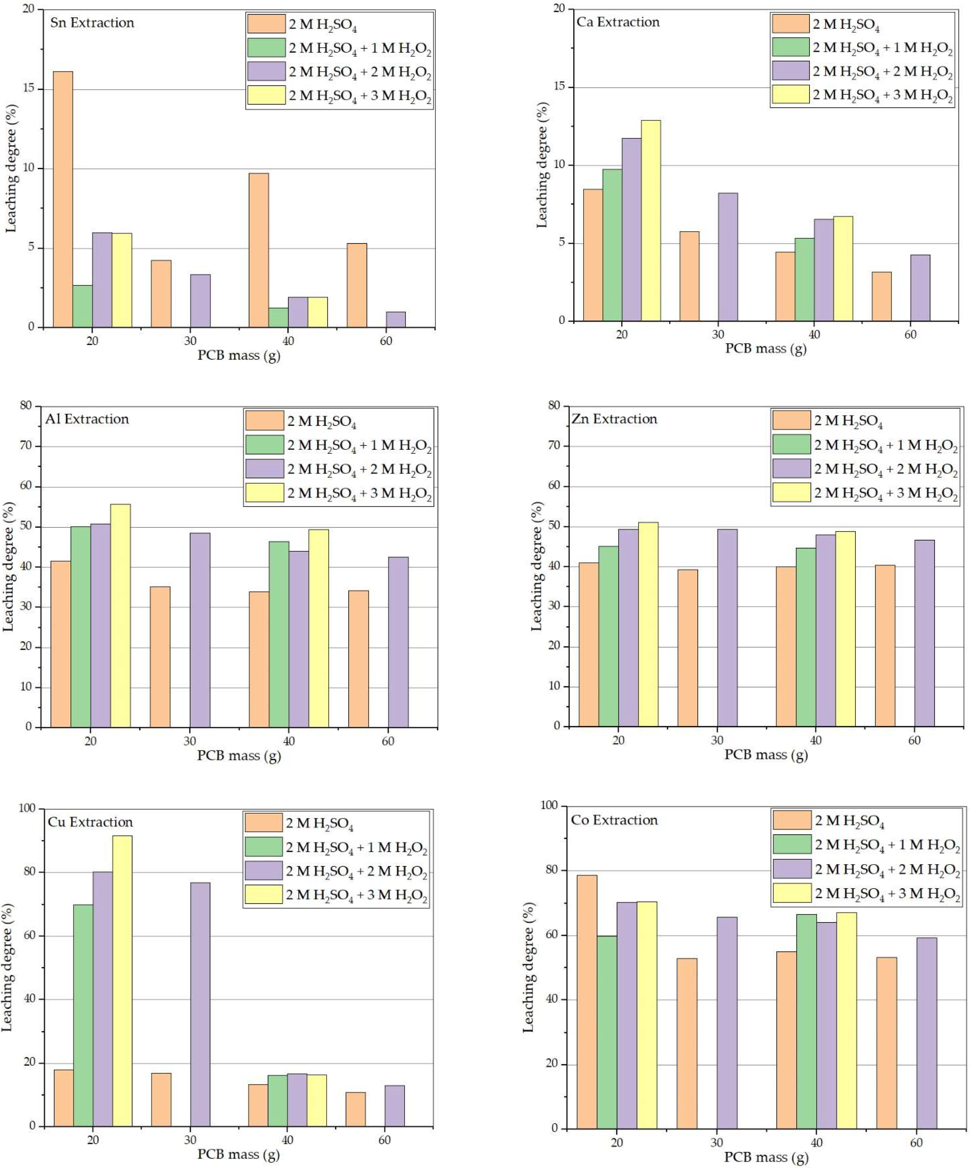 Metals 12 02021 g007