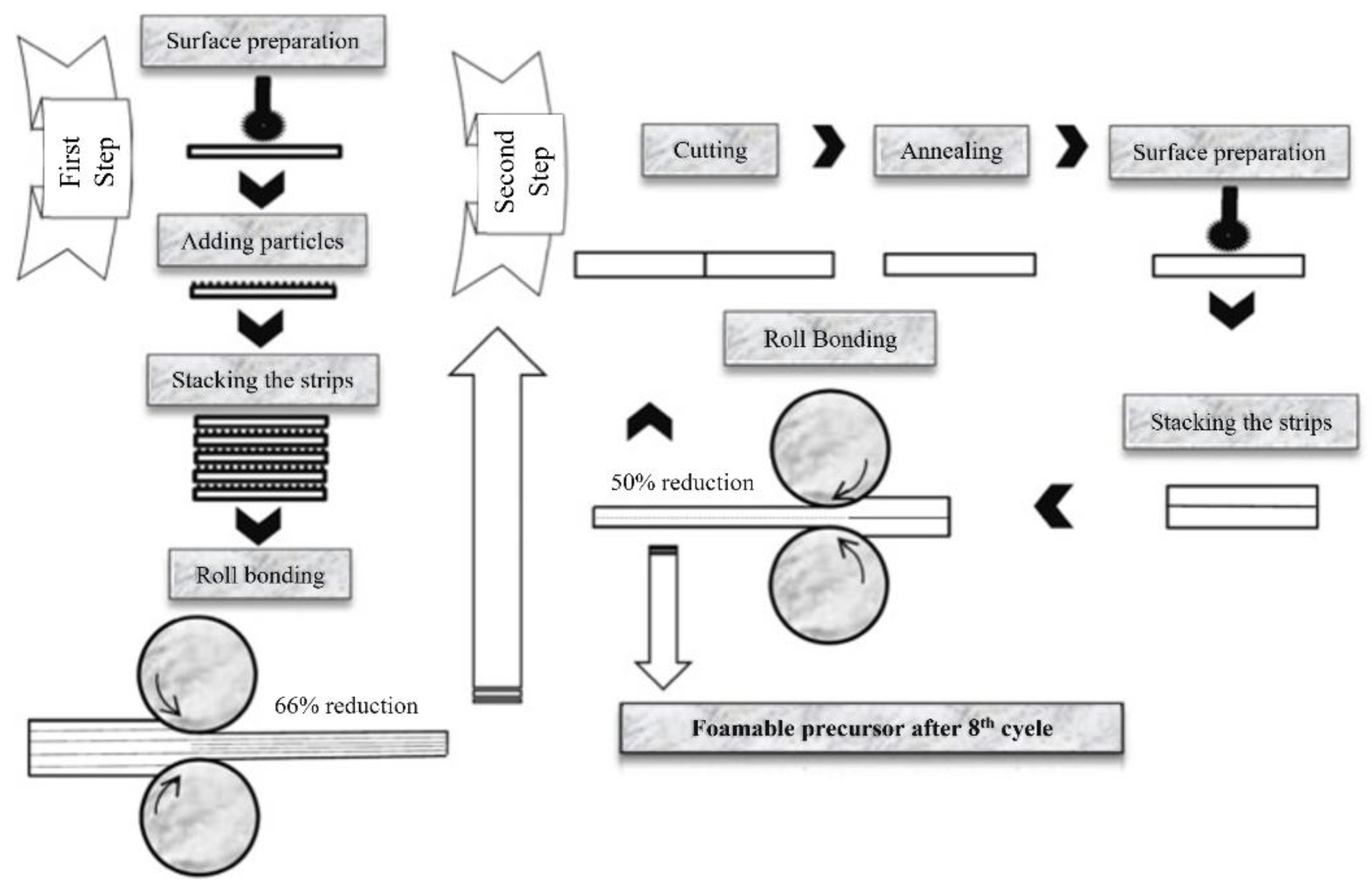 Metals | Free Full-Text | Research Progress in the Preparation of ...