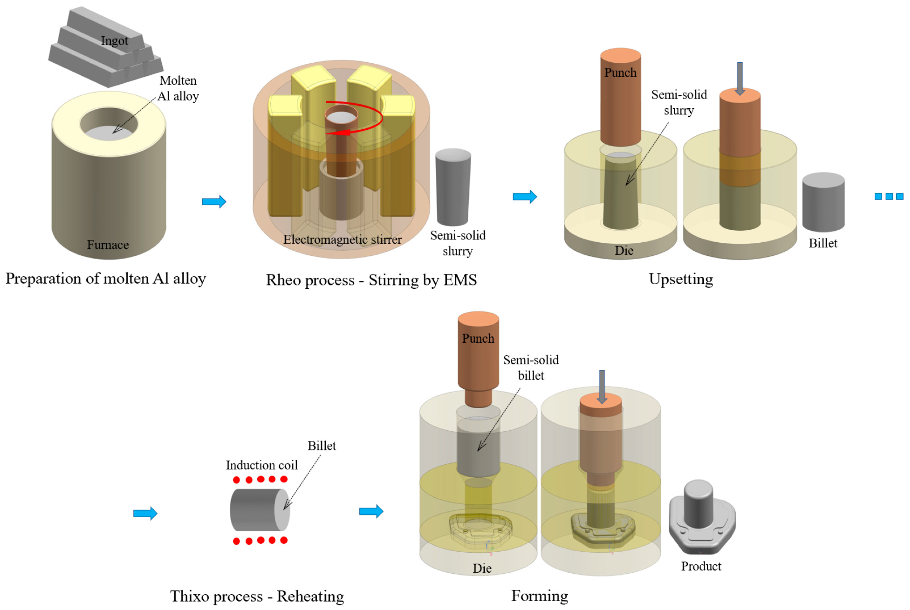 Steam reforming process фото 110