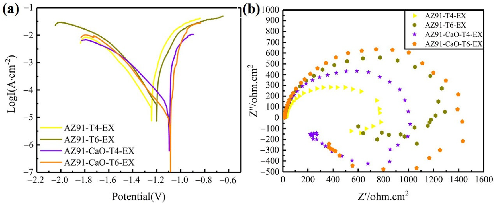 Metals 12 02060 g007 Metals 12 02060 g007
