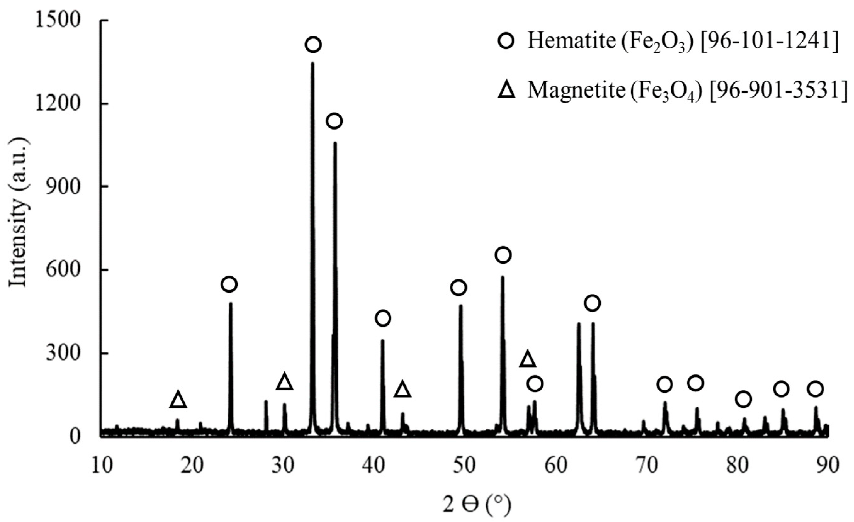 Metals 12 02064 g010