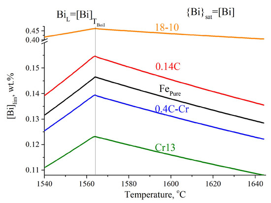 Metals | Free Full-Text | Control of Bismuth and Manganese Sulfide