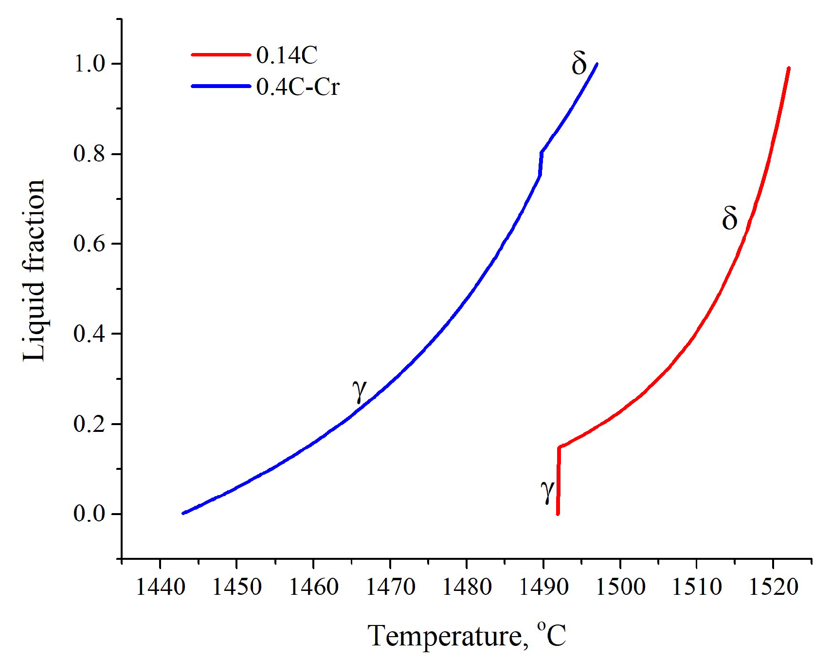 Metals 12 02076 g002 Metals 12 02076 g002