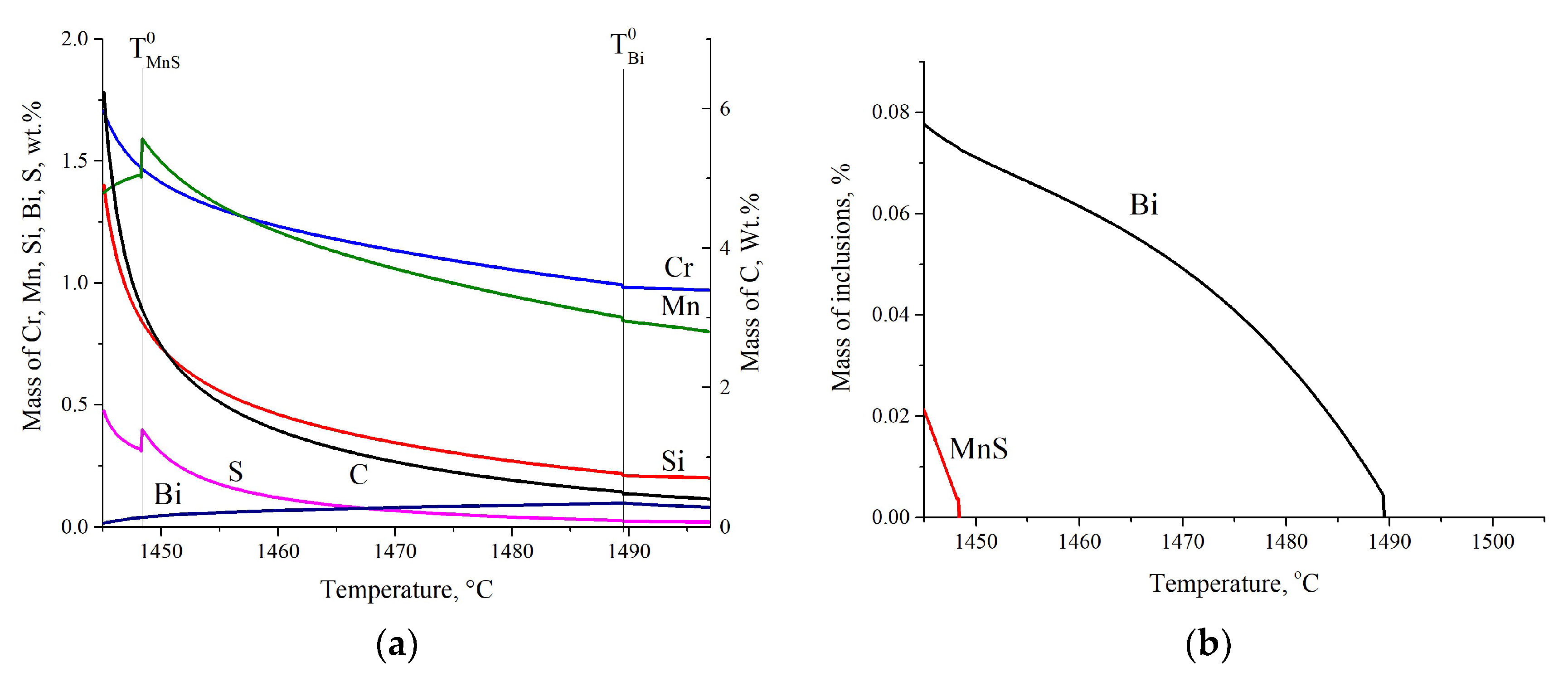 Metals 12 02076 g003 Metals 12 02076 g003