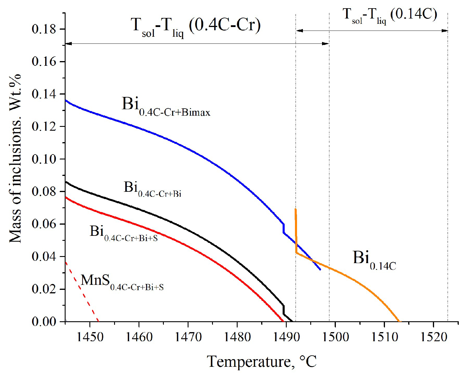 Metals | Free Full-Text | Control of Bismuth and Manganese Sulfide