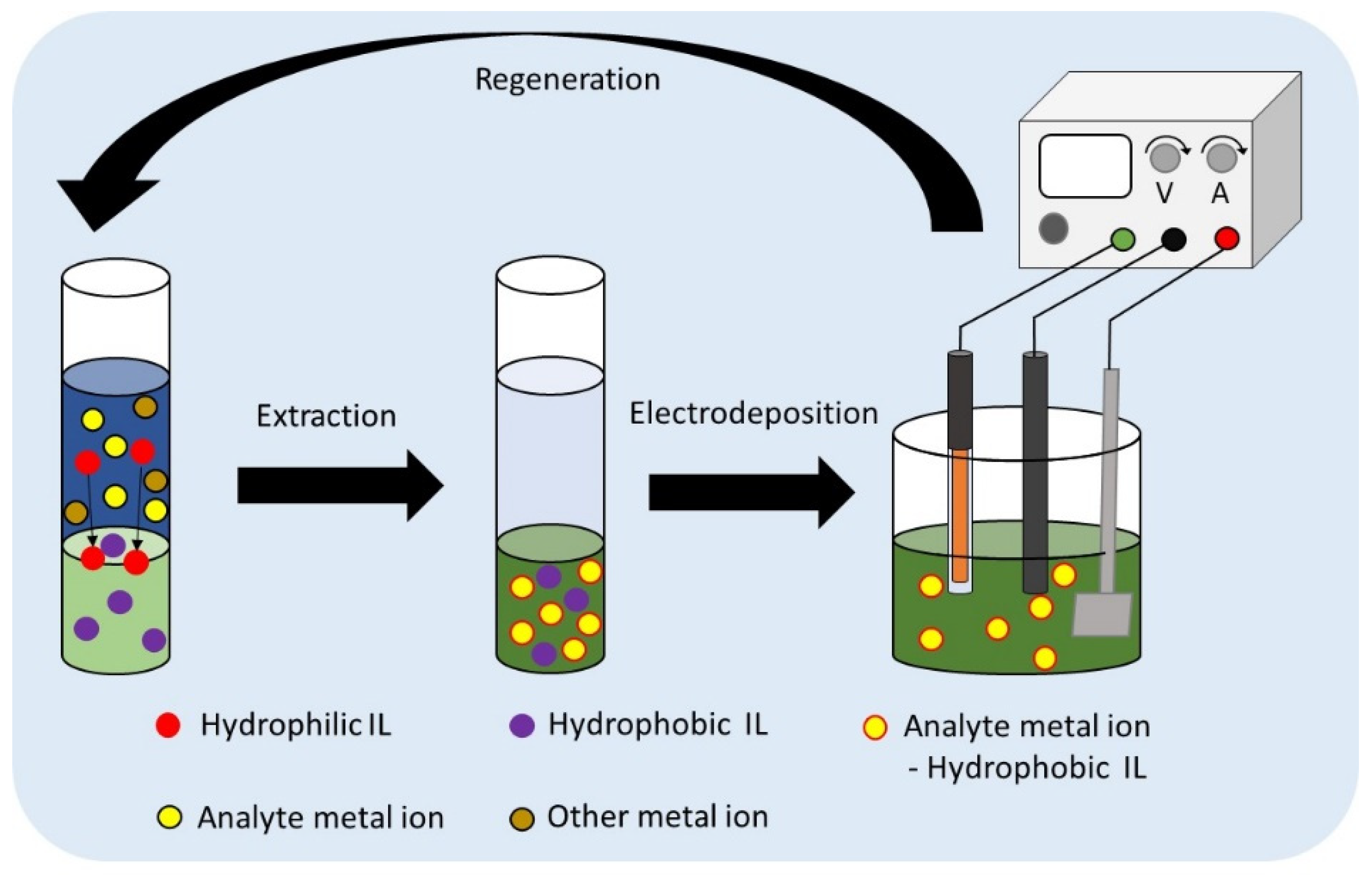 Metals Free FullText Progress on Electrodeposition of Metals and