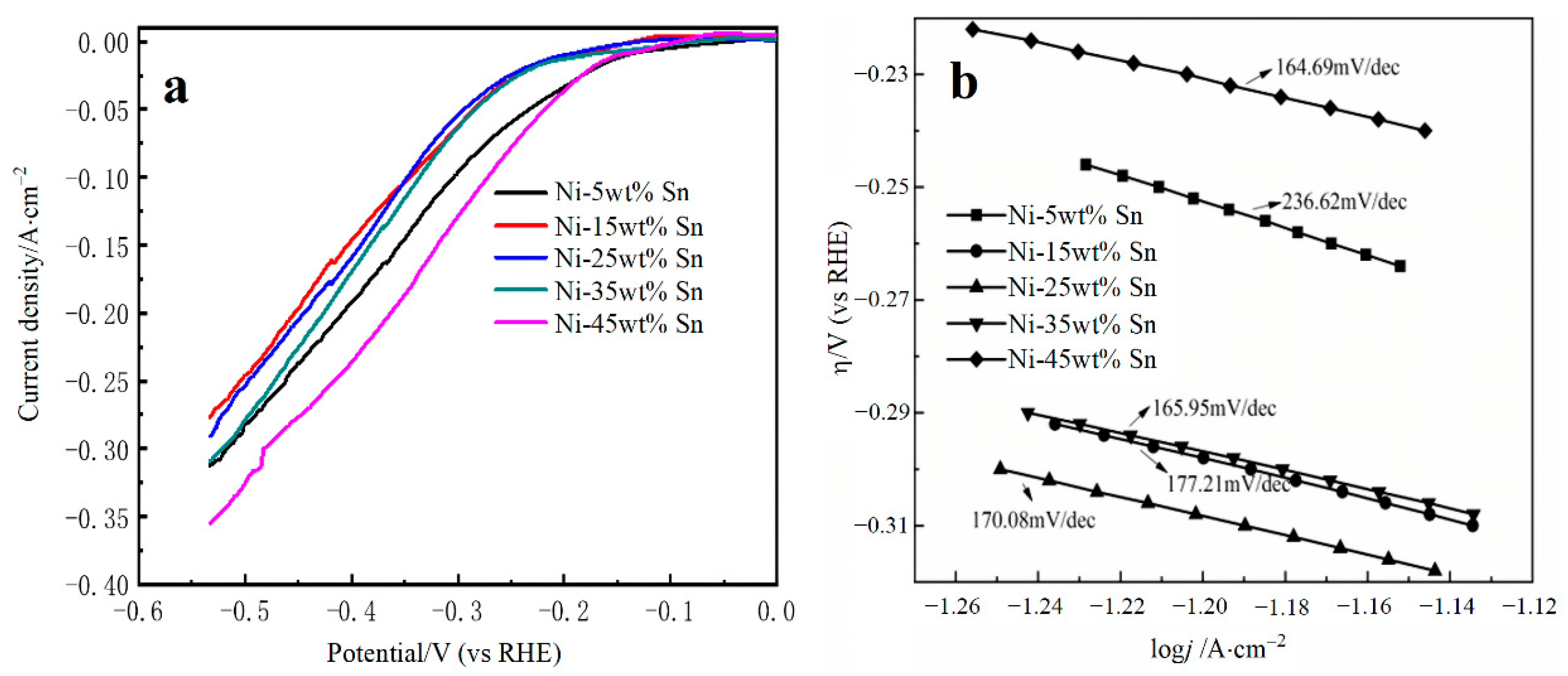 Metals 12 02123 g004