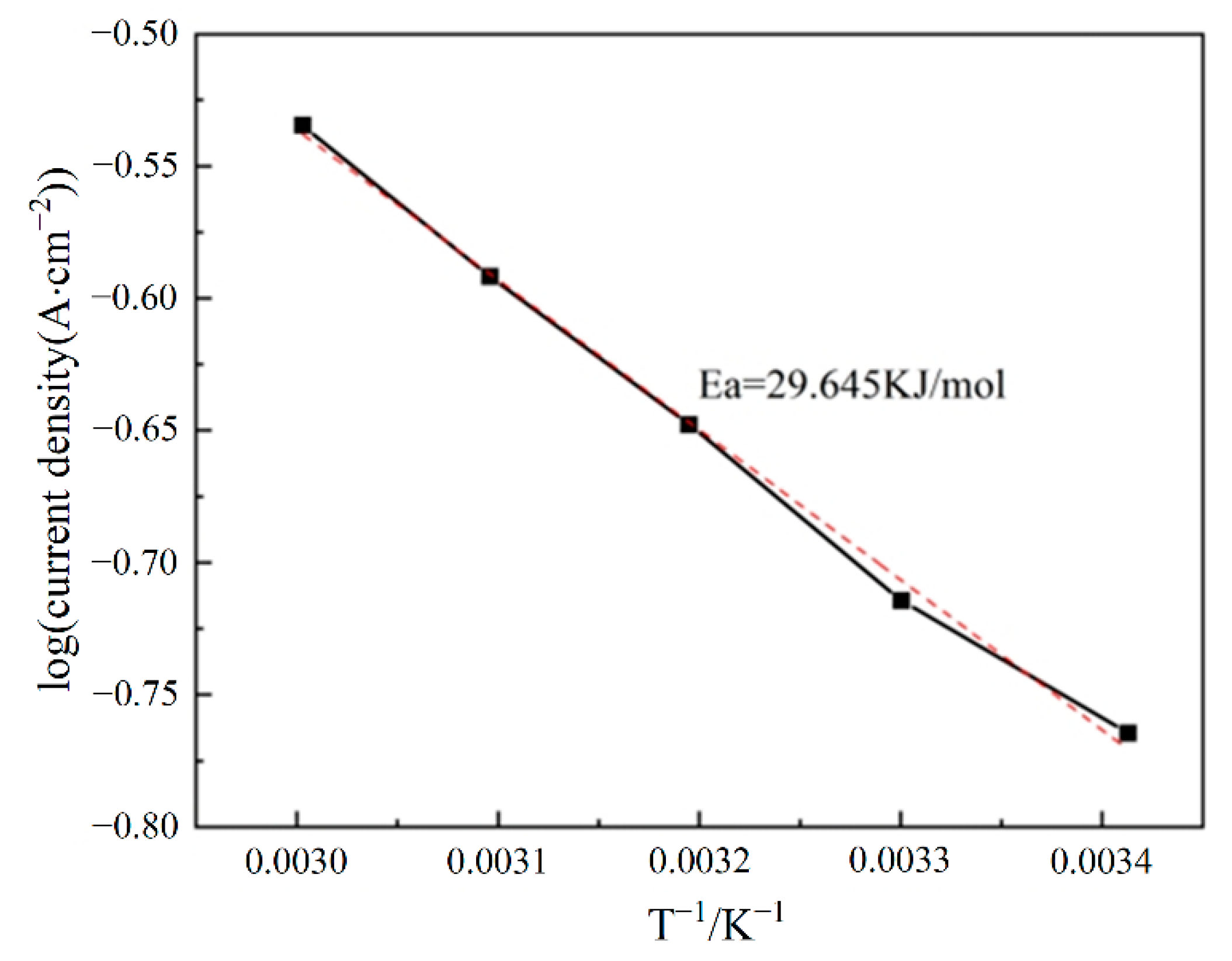 Metals 12 02123 g006