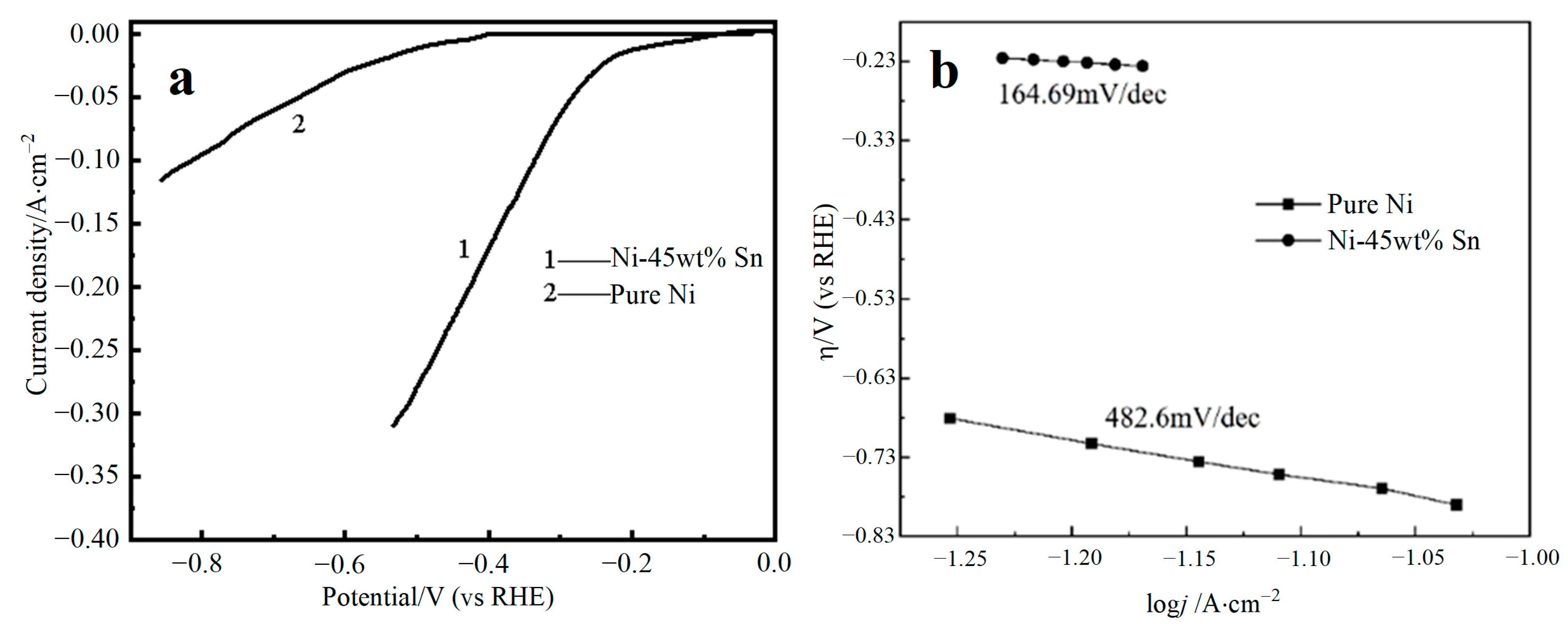 Metals 12 02123 g007