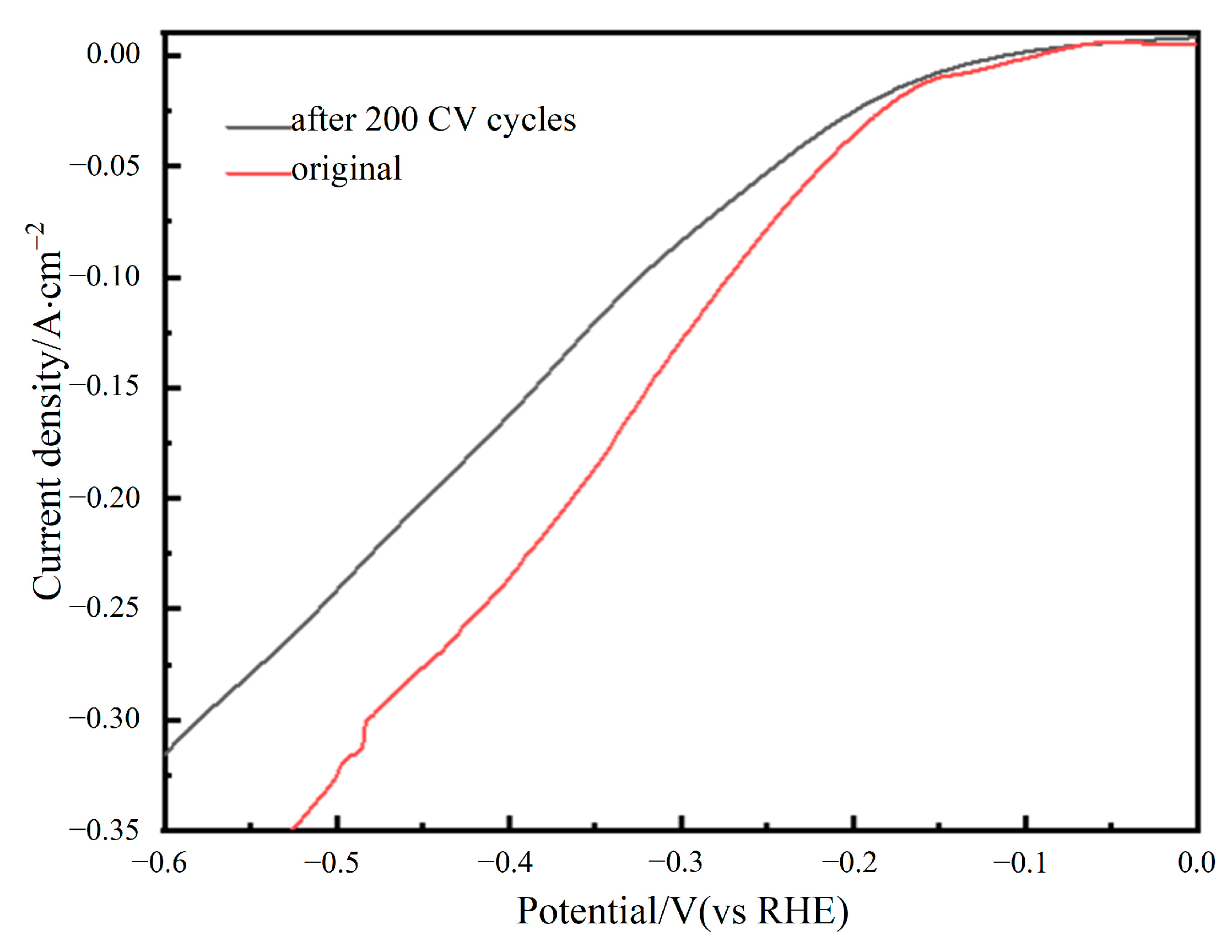 Metals 12 02123 g009