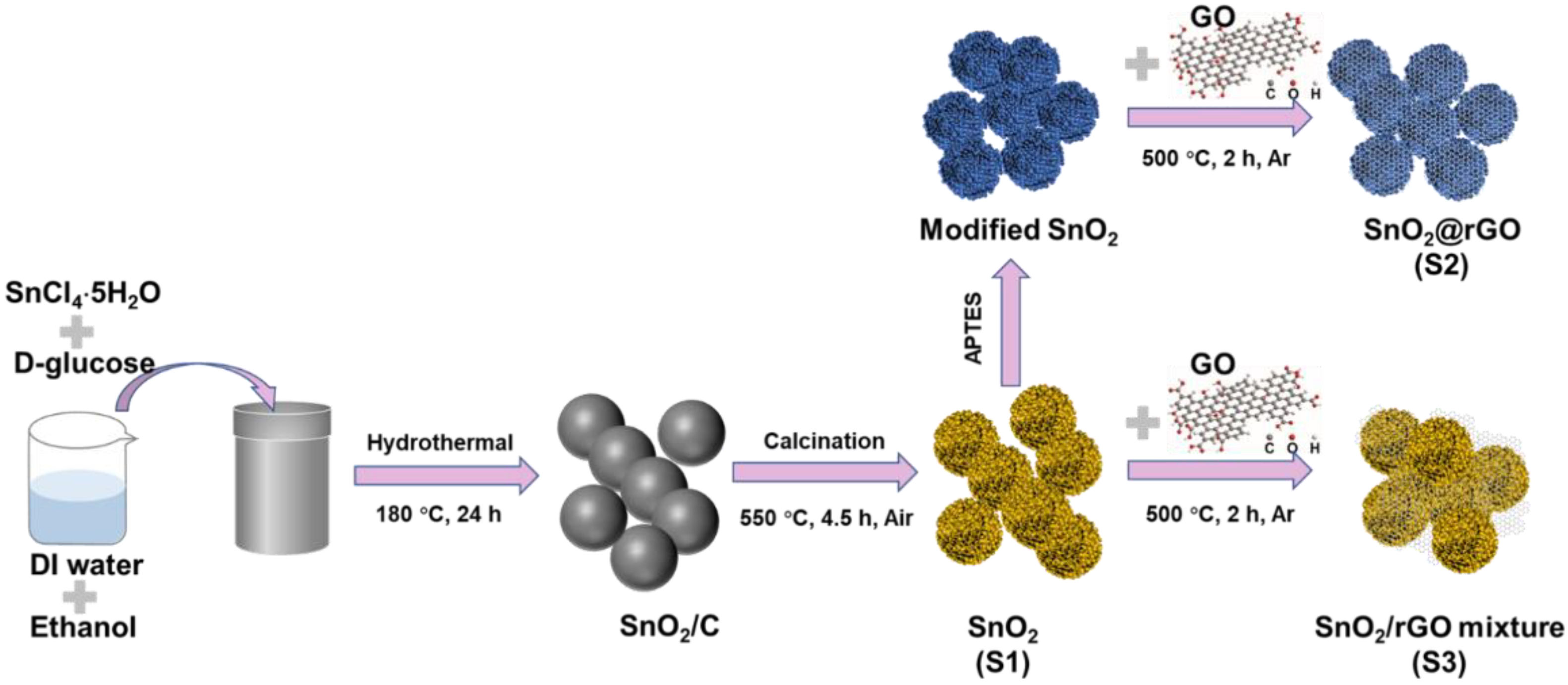 Metals 12 02154 g001