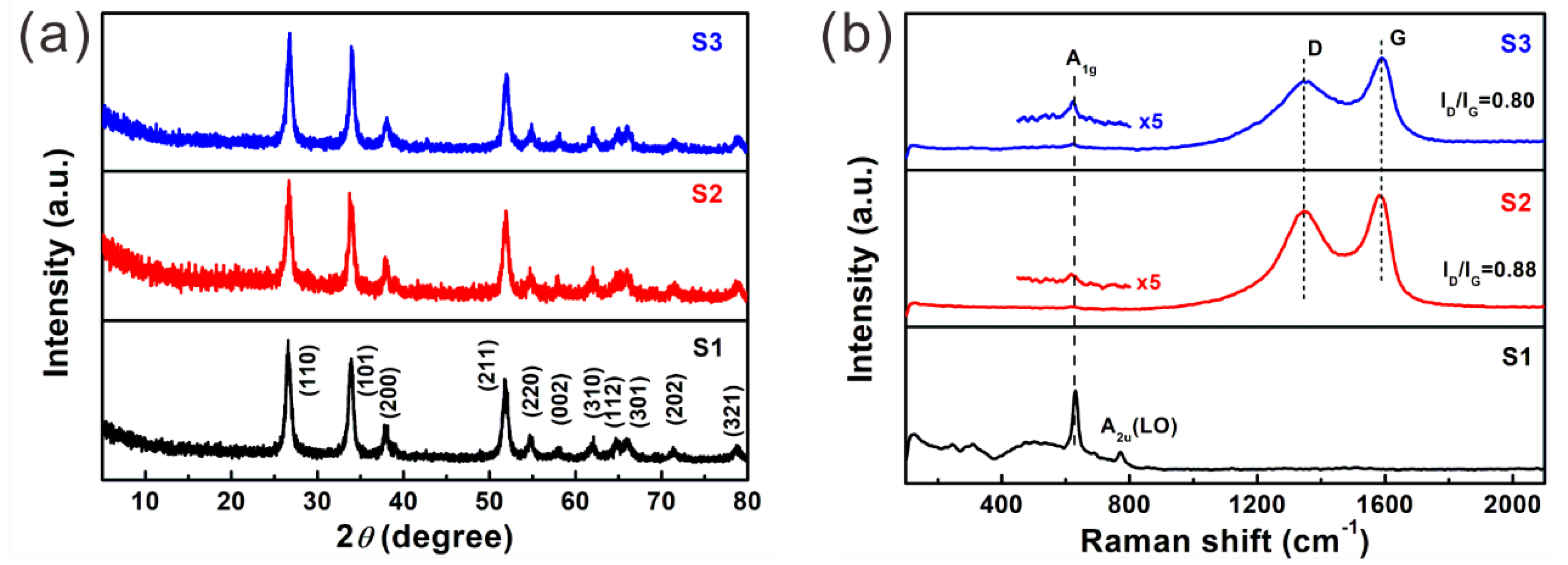 Metals 12 02154 g002