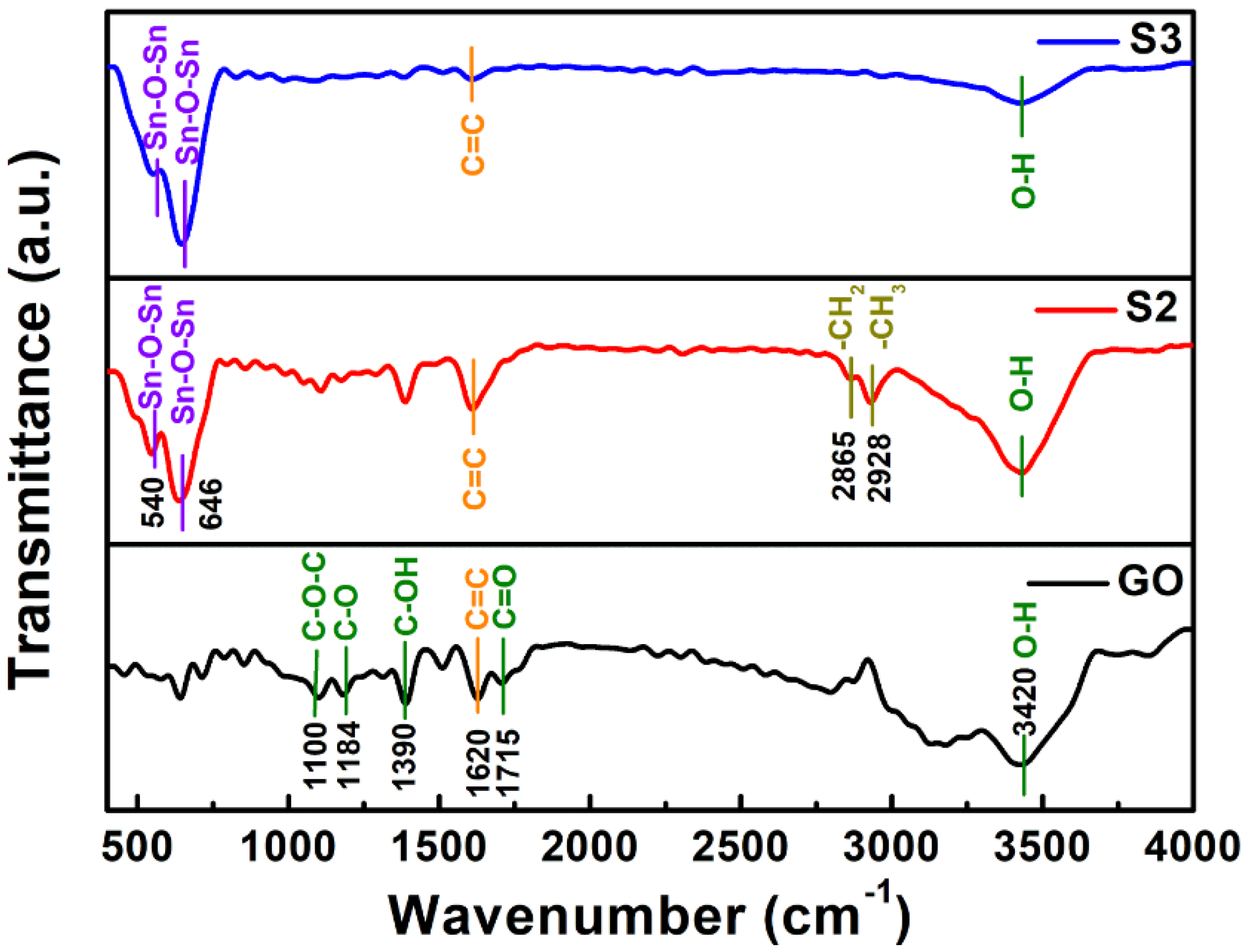 Metals 12 02154 g003