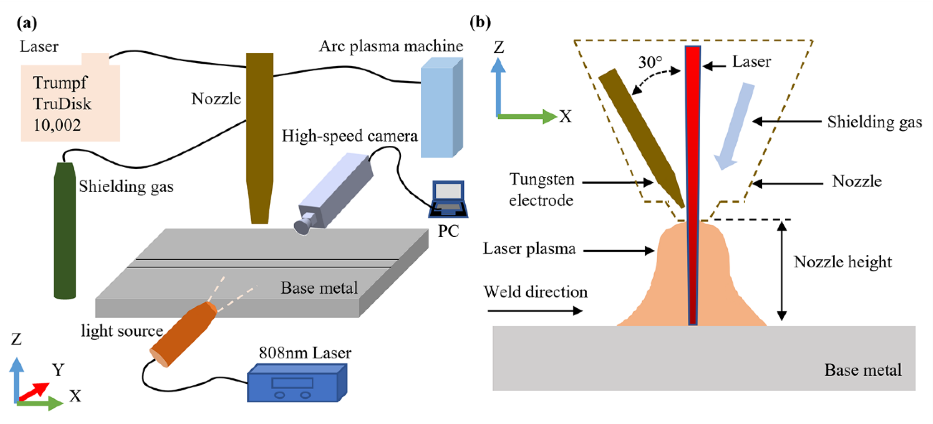 Metals | Free Full-Text | Effect of Hybrid Laser Arc Welding on the  Microstructure and Mechanical and Fracture Properties of 316L Sheet Welded  Joints