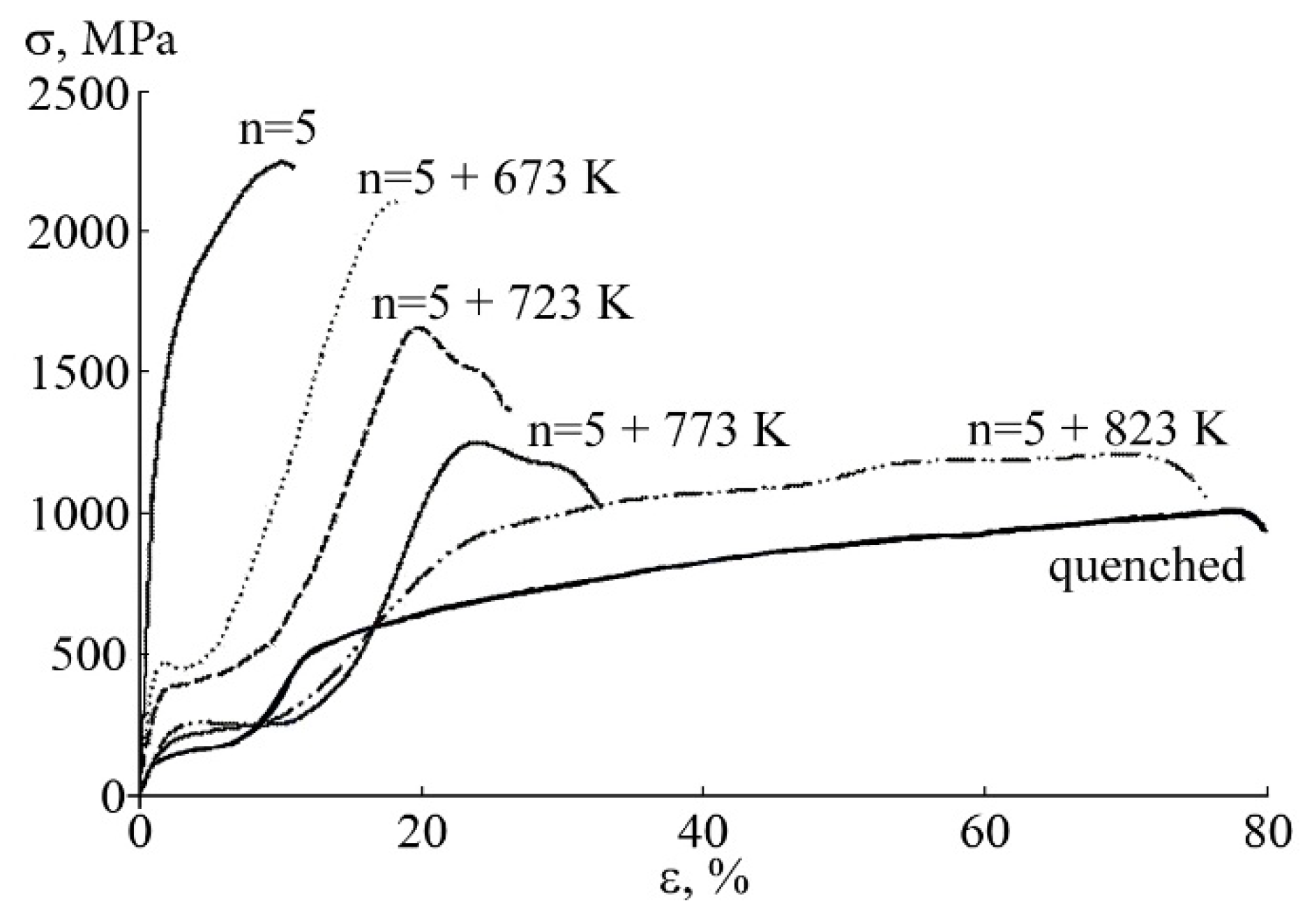Metals 12 02188 g013 Metals 12 02188 g013