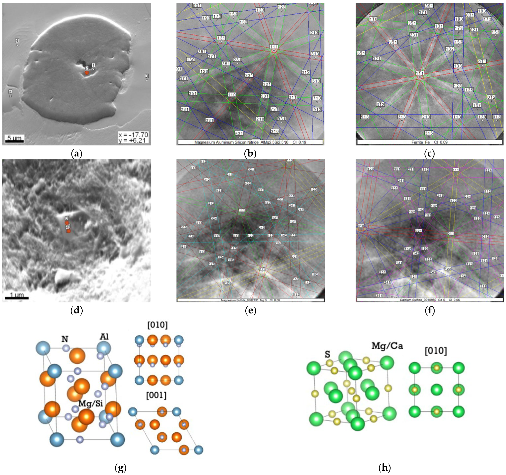 Metals 13 00005 g008 Metals 13 00005 g008