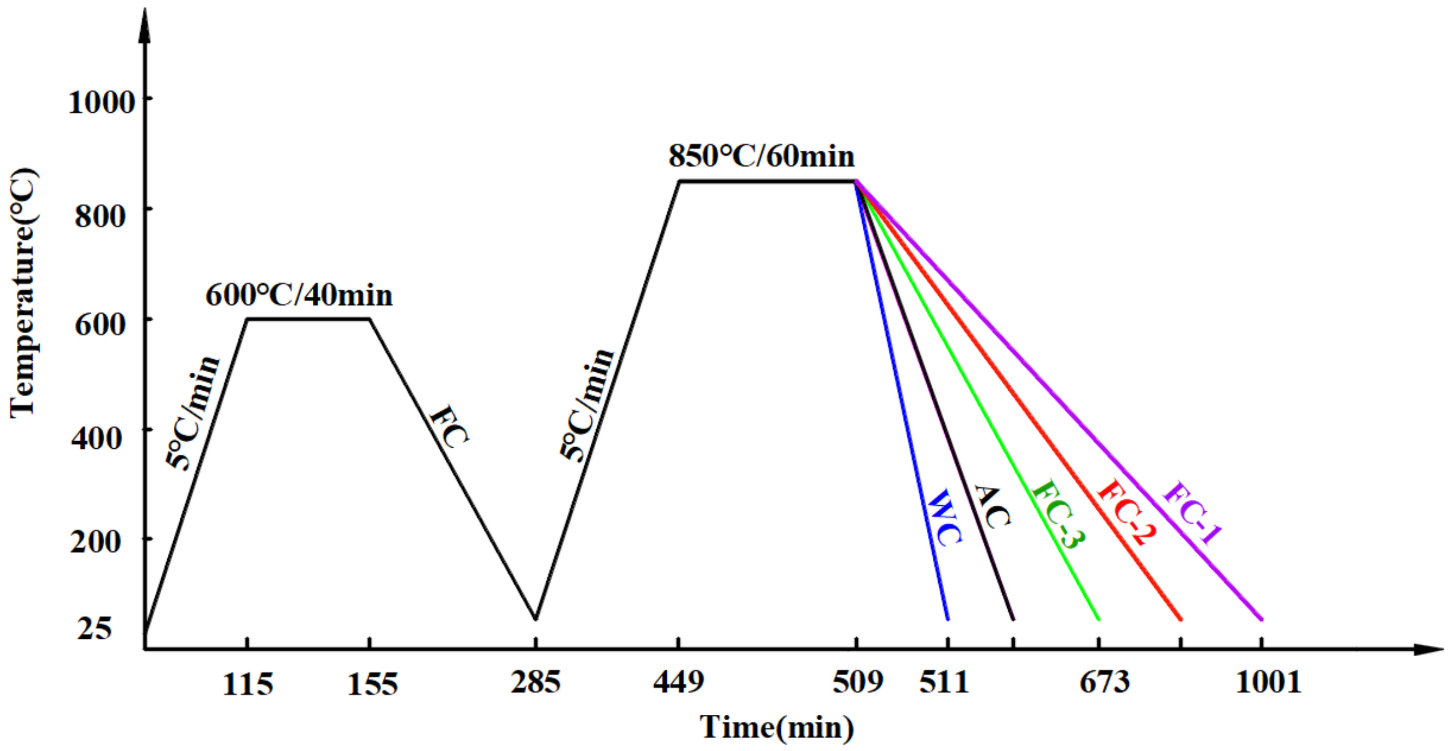 Metals 13 00015 g001