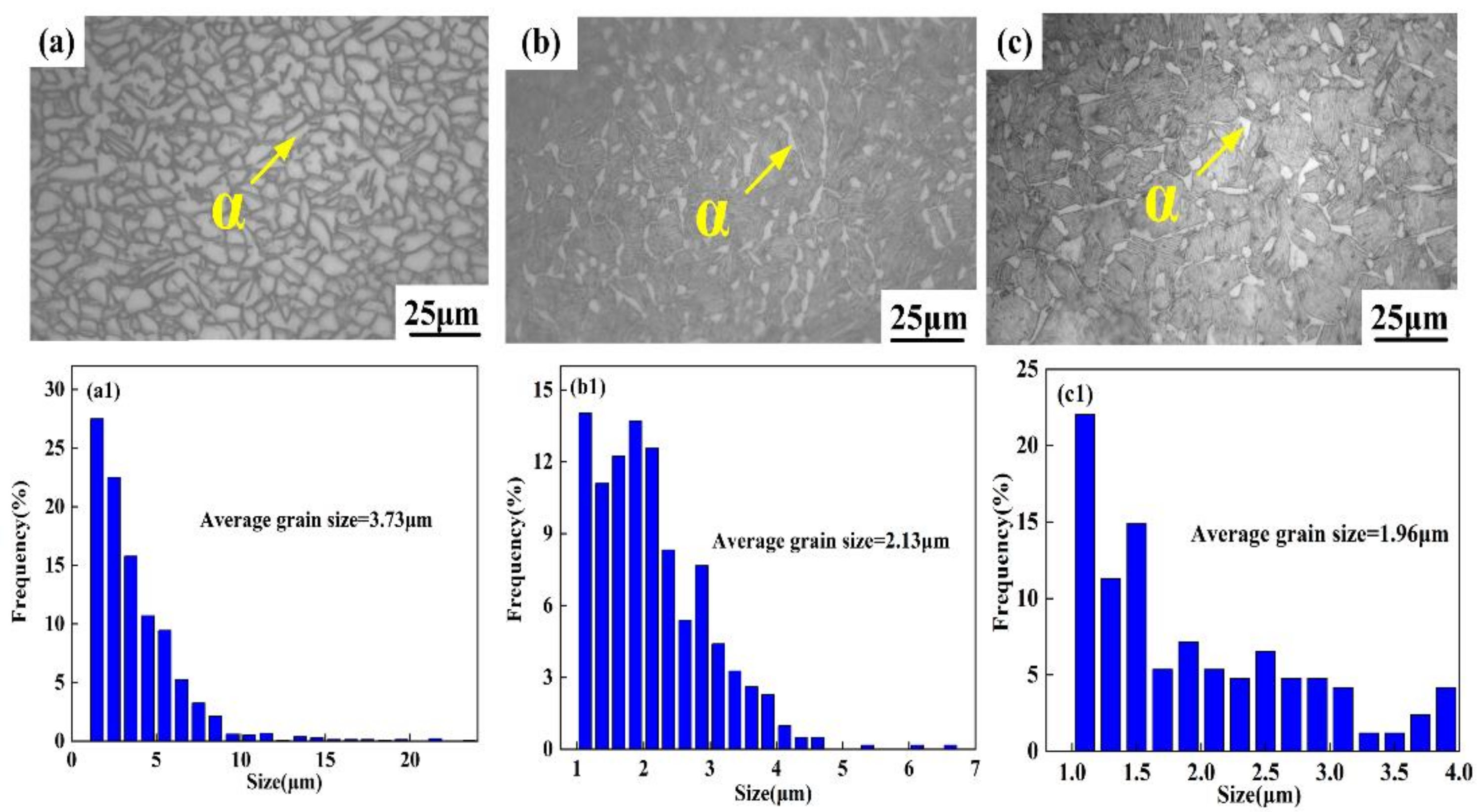 Metals 13 00015 g005