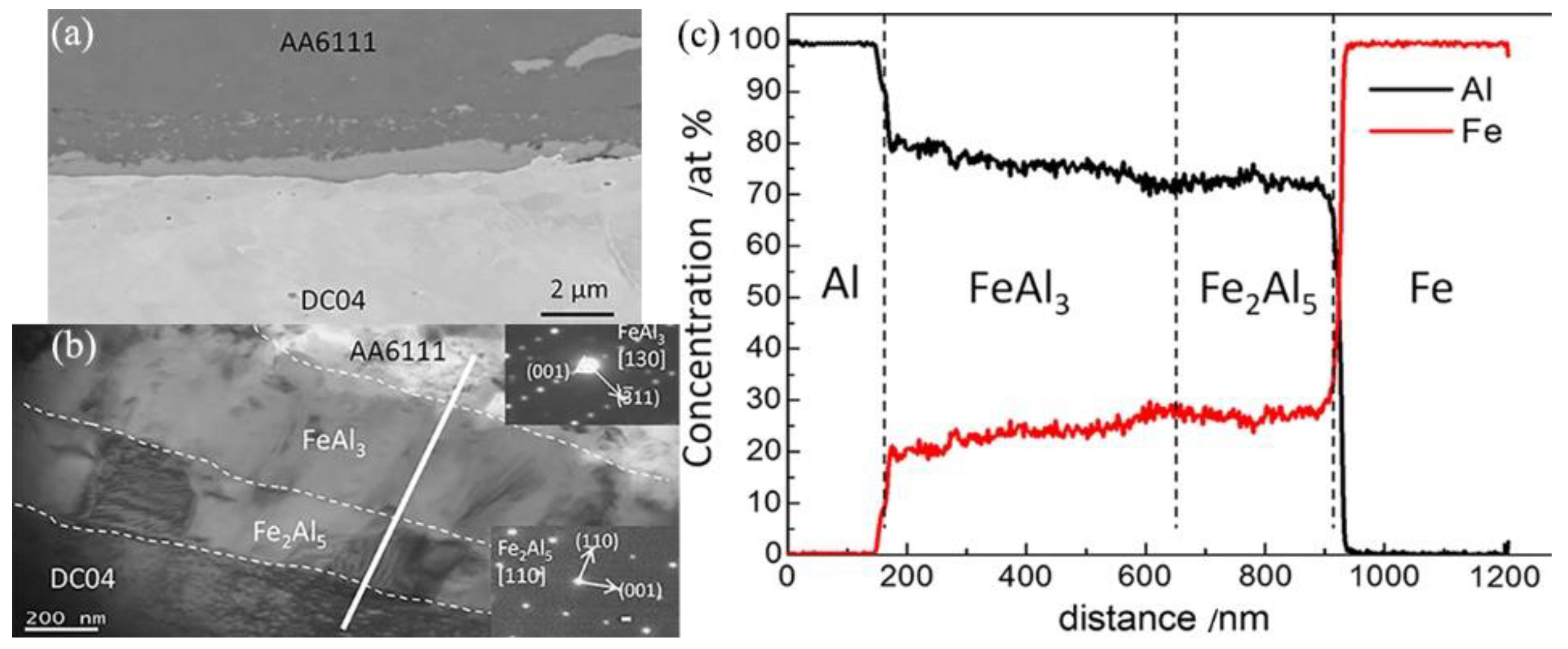 Metals 13 00029 g014 Metals 13 00029 g014
