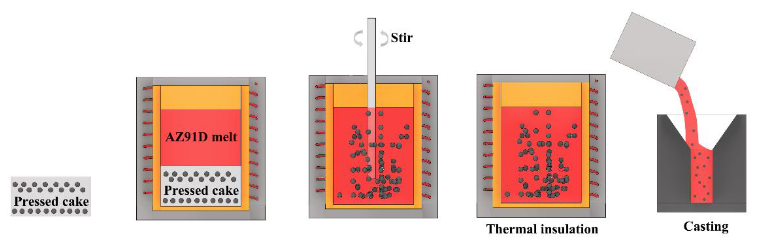 Graphite Insulation  Thermal Processing Magazine