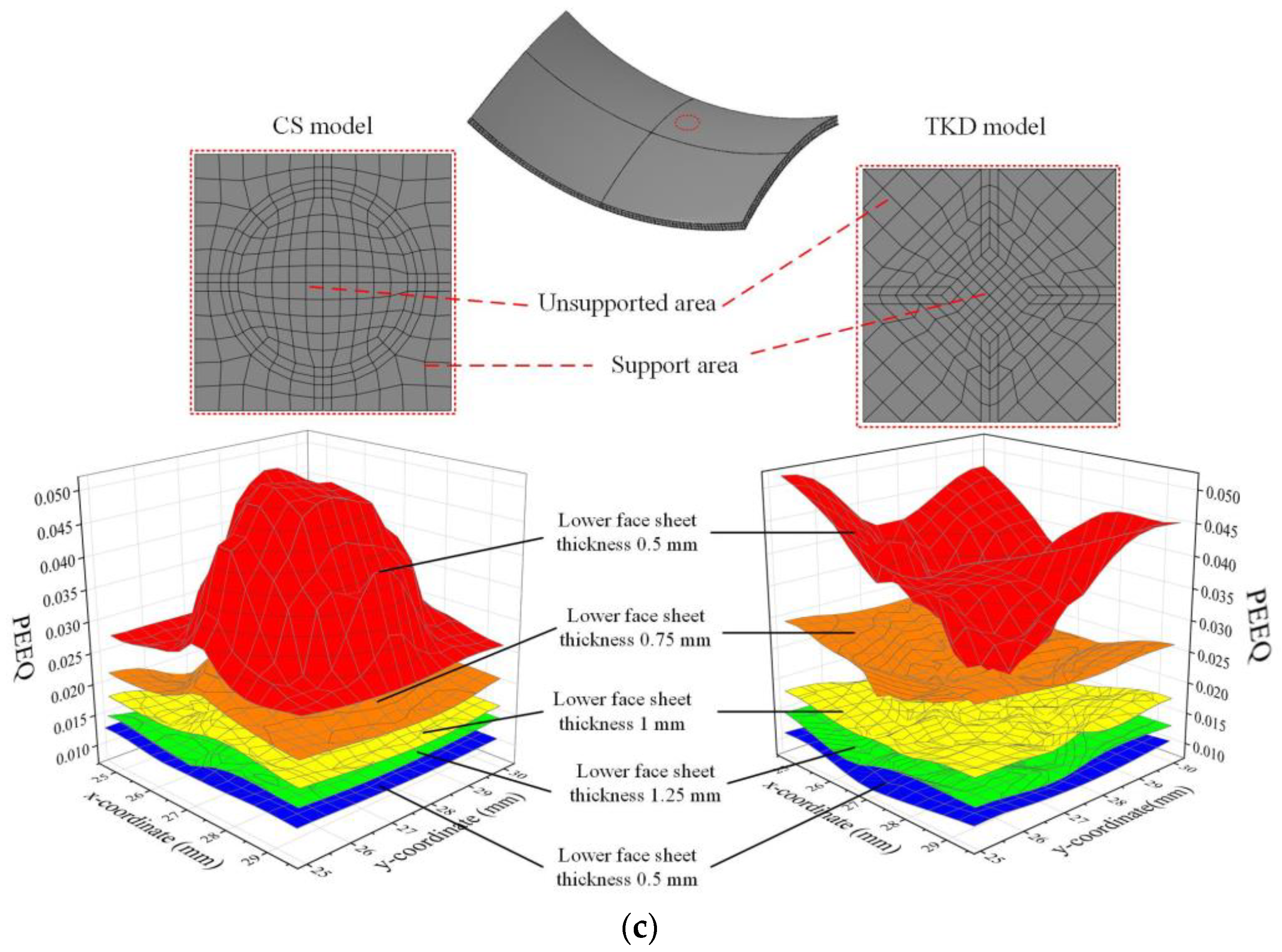 Metals 13 00065 g013b