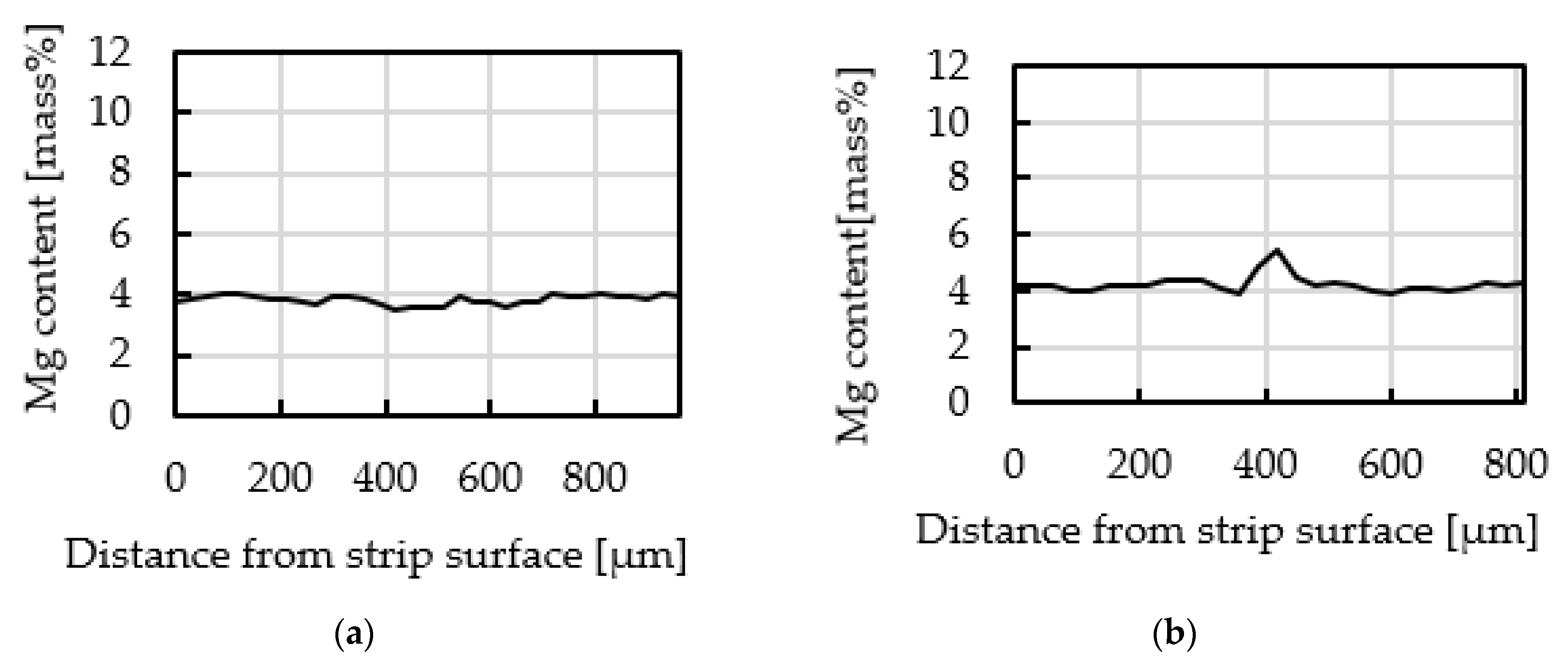 Metals 13 00072 g012