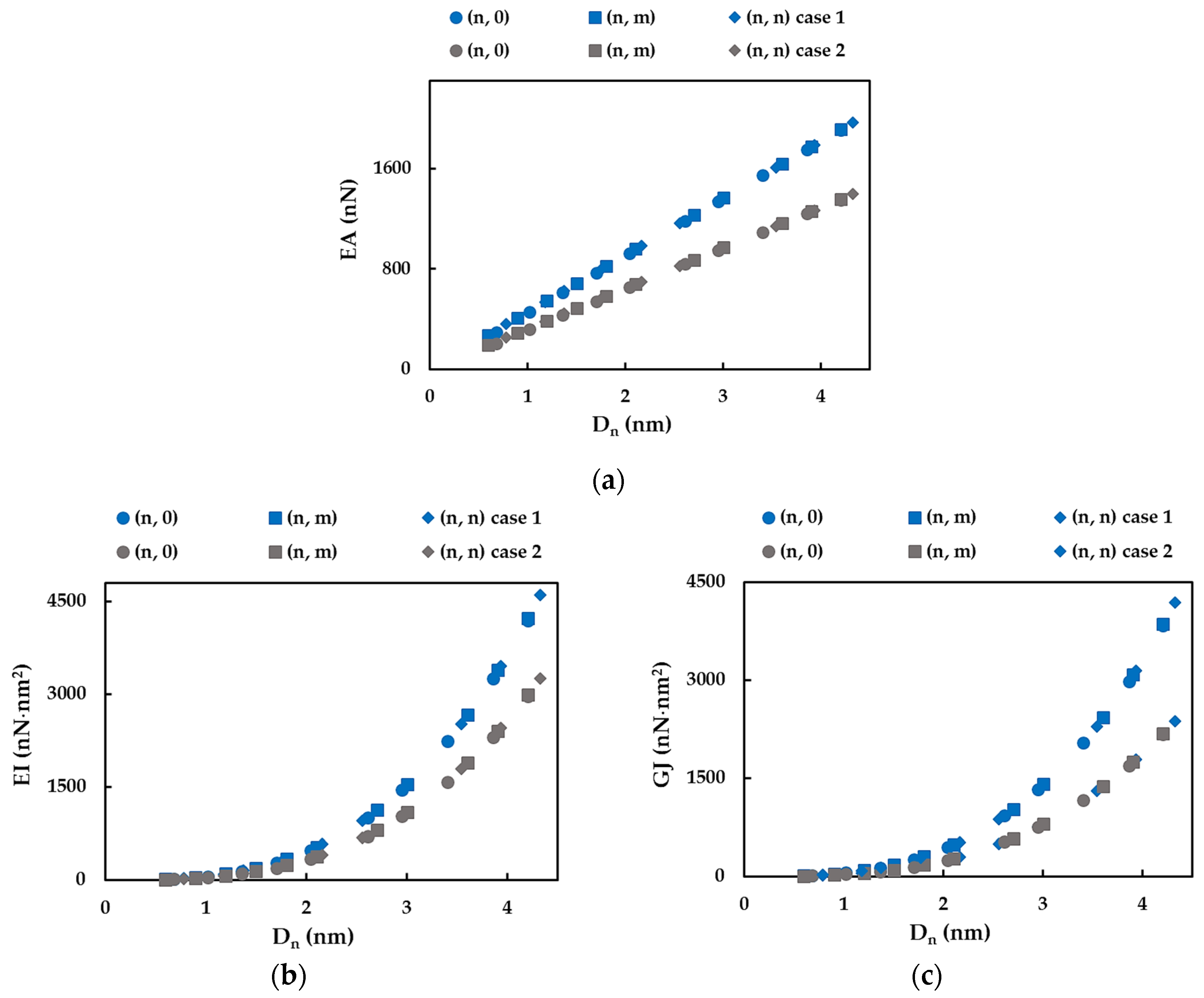 Metals 13 00073 g009 Metals 13 00073 g009