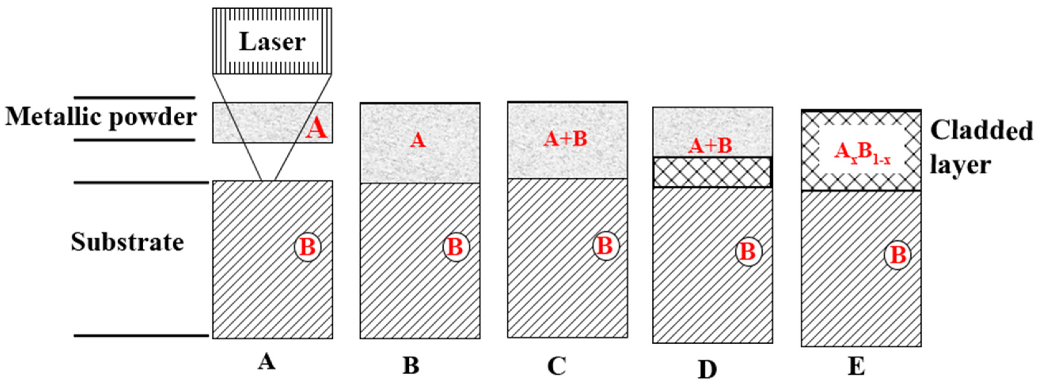 Metals 13 00082 g007 Metals 13 00082 g007