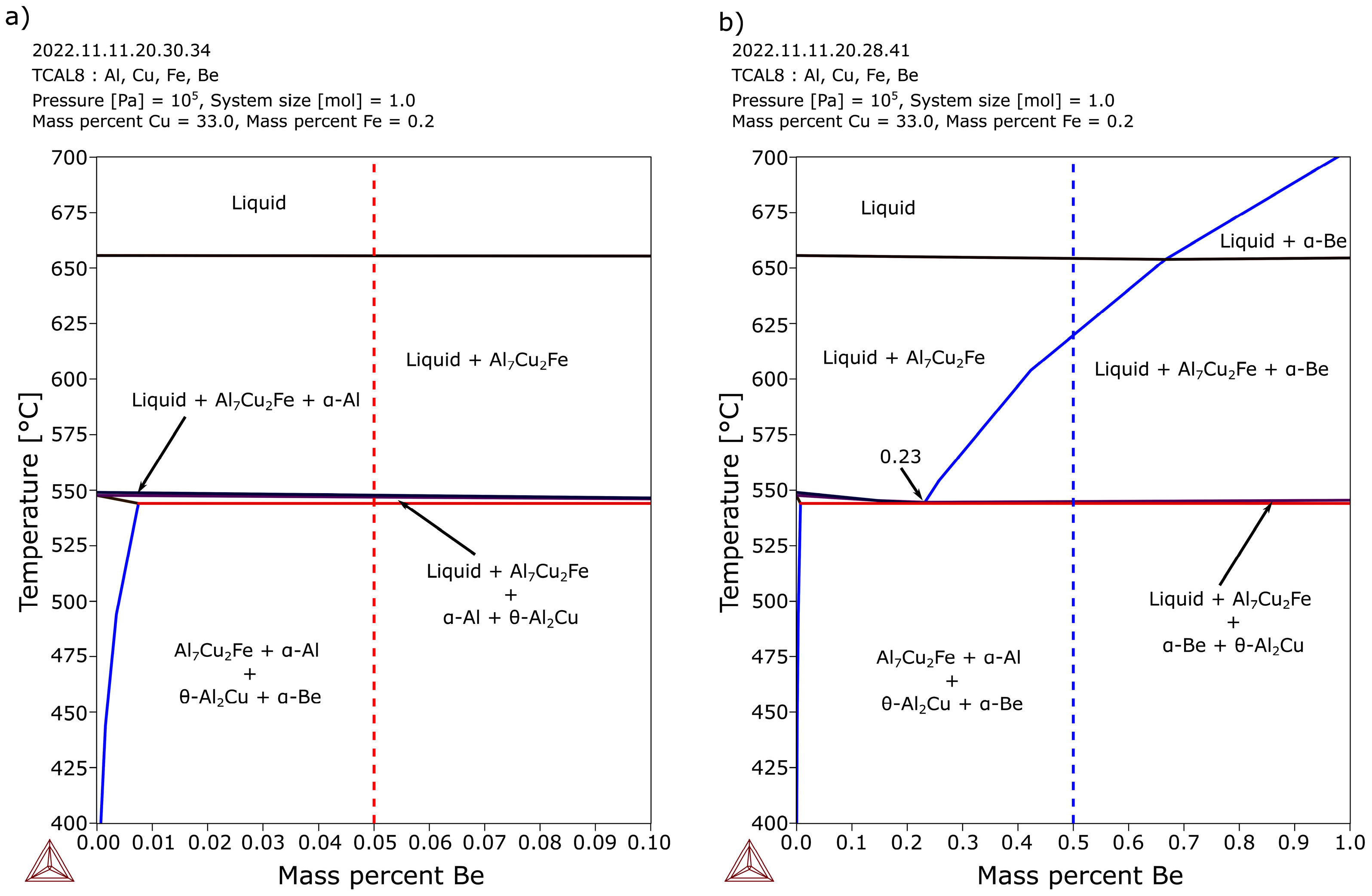 Metals 13 00094 g003 Metals 13 00094 g003