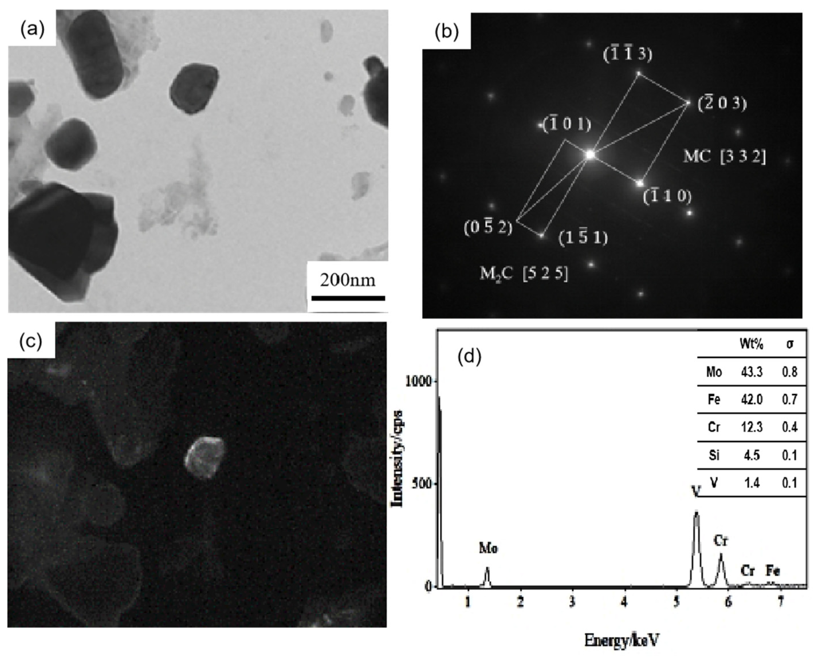 Metals 13 00100 g006