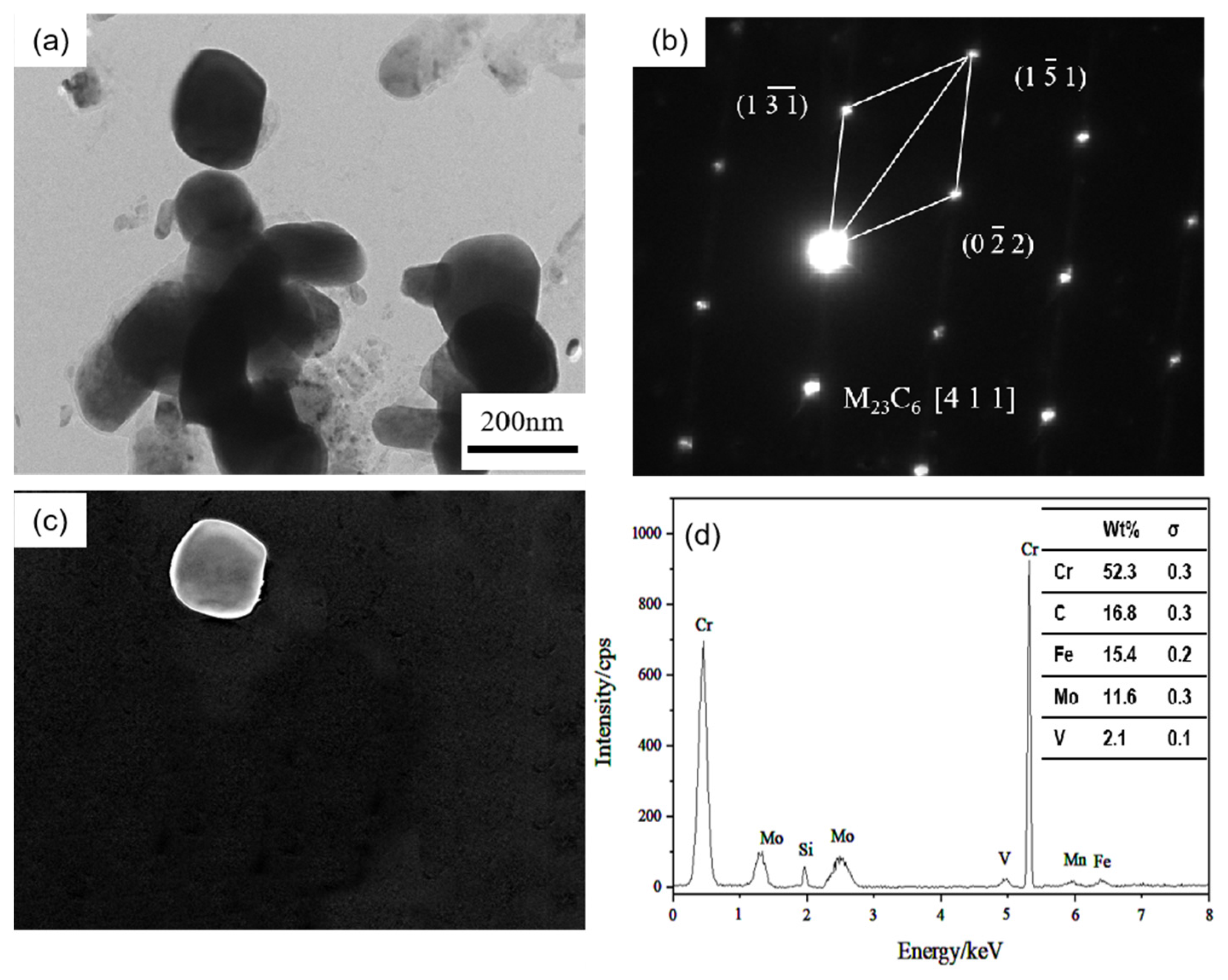 Metals 13 00100 g008