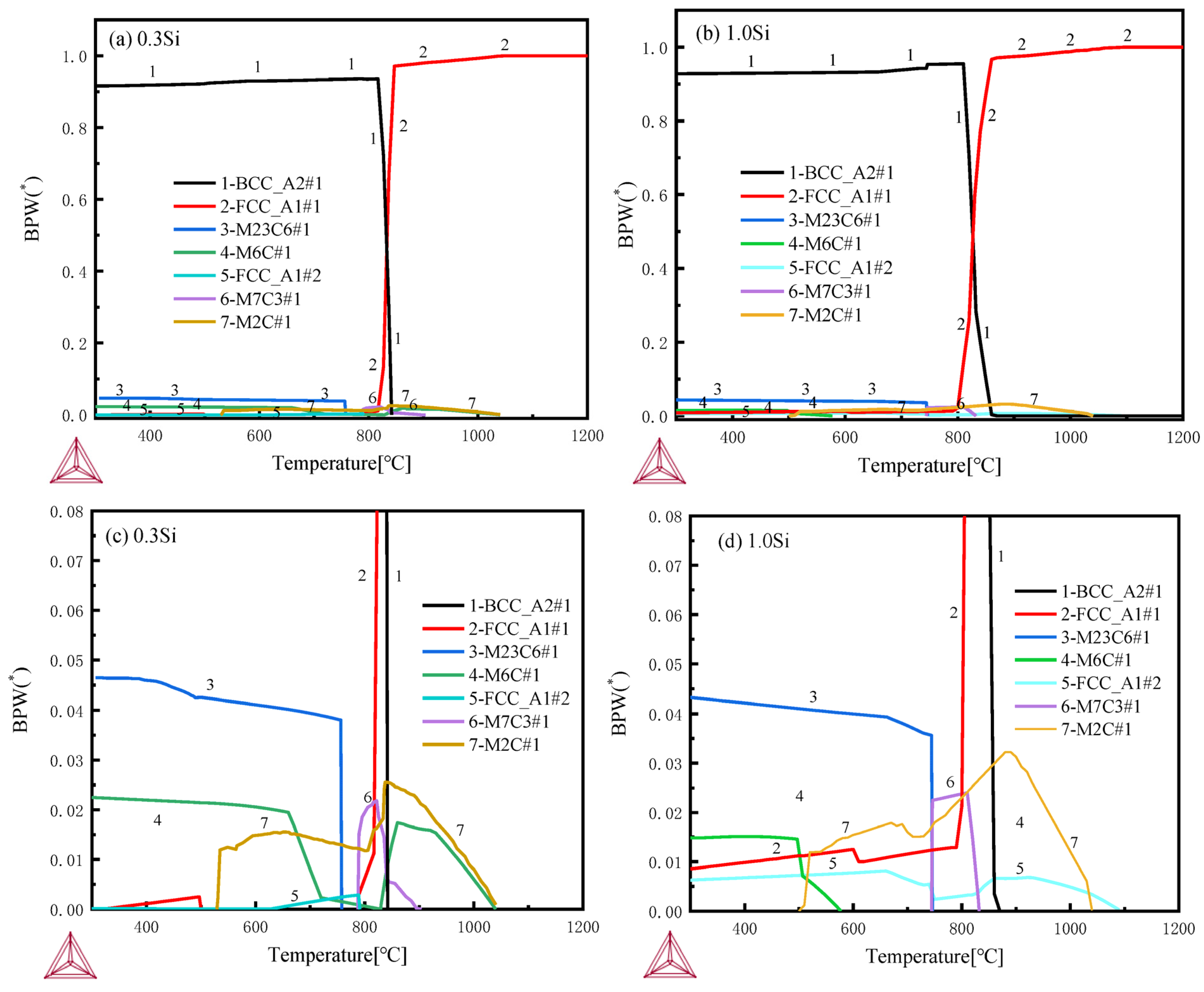 Metals 13 00100 g011