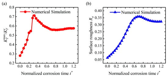 Evolution of the corrosion layer of Q235 steel in simulated fire‐scene  smoke - Zhang - Fire and Materials - Wiley Online Library