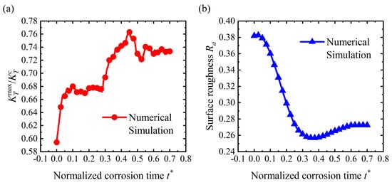 Evolution of the corrosion layer of Q235 steel in simulated fire‐scene  smoke - Zhang - Fire and Materials - Wiley Online Library