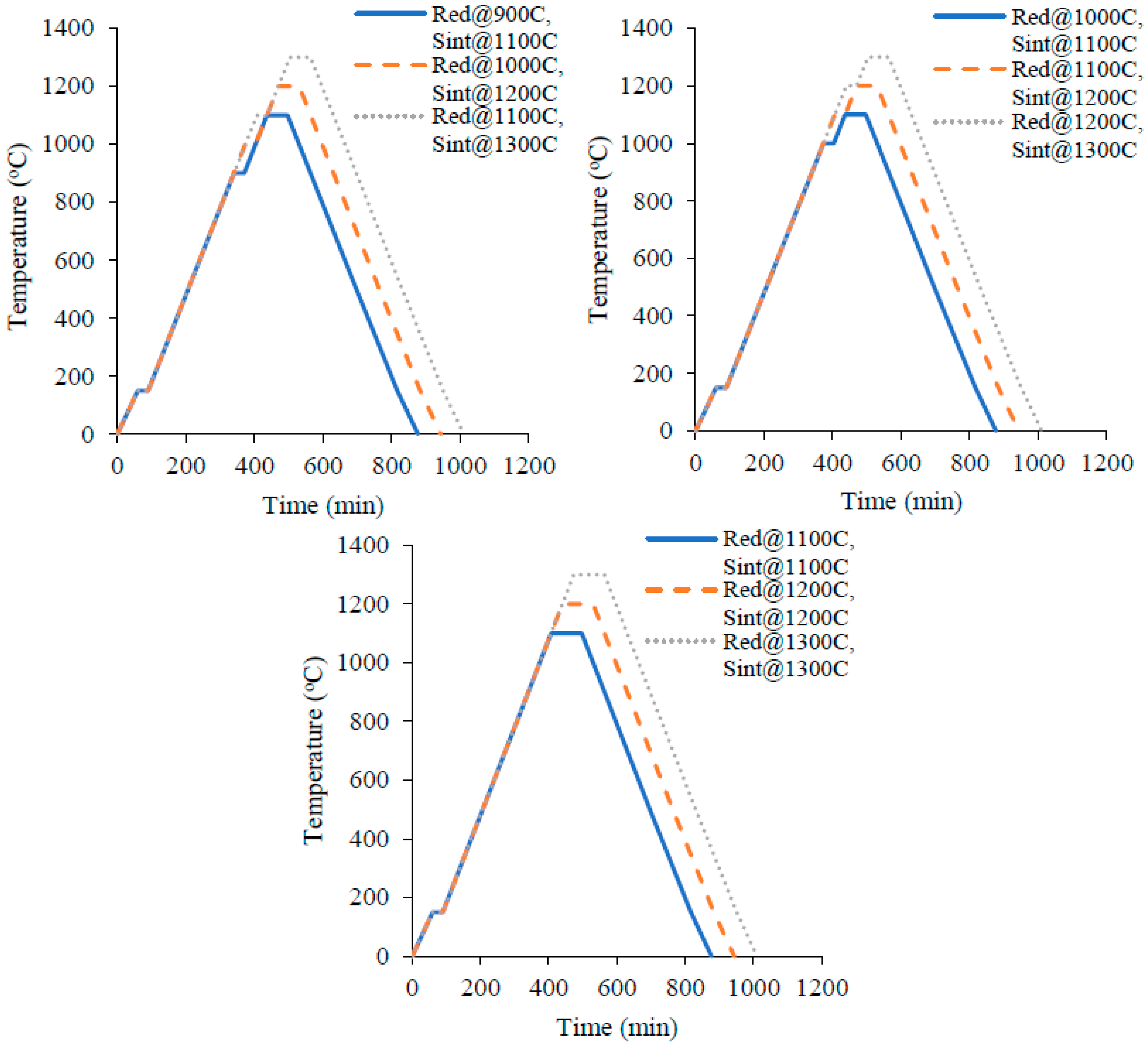 Metals 13 00141 g006 Metals 13 00141 g006