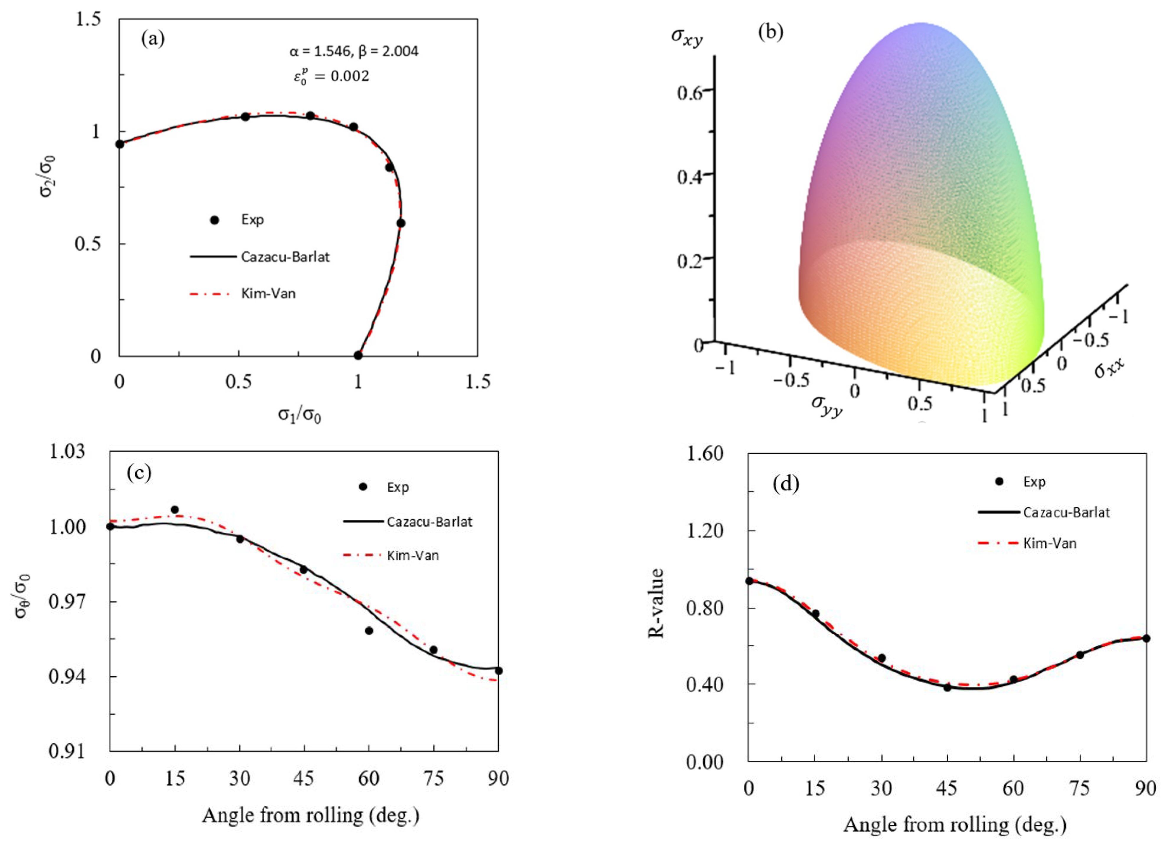 Metals 13 00142 g004