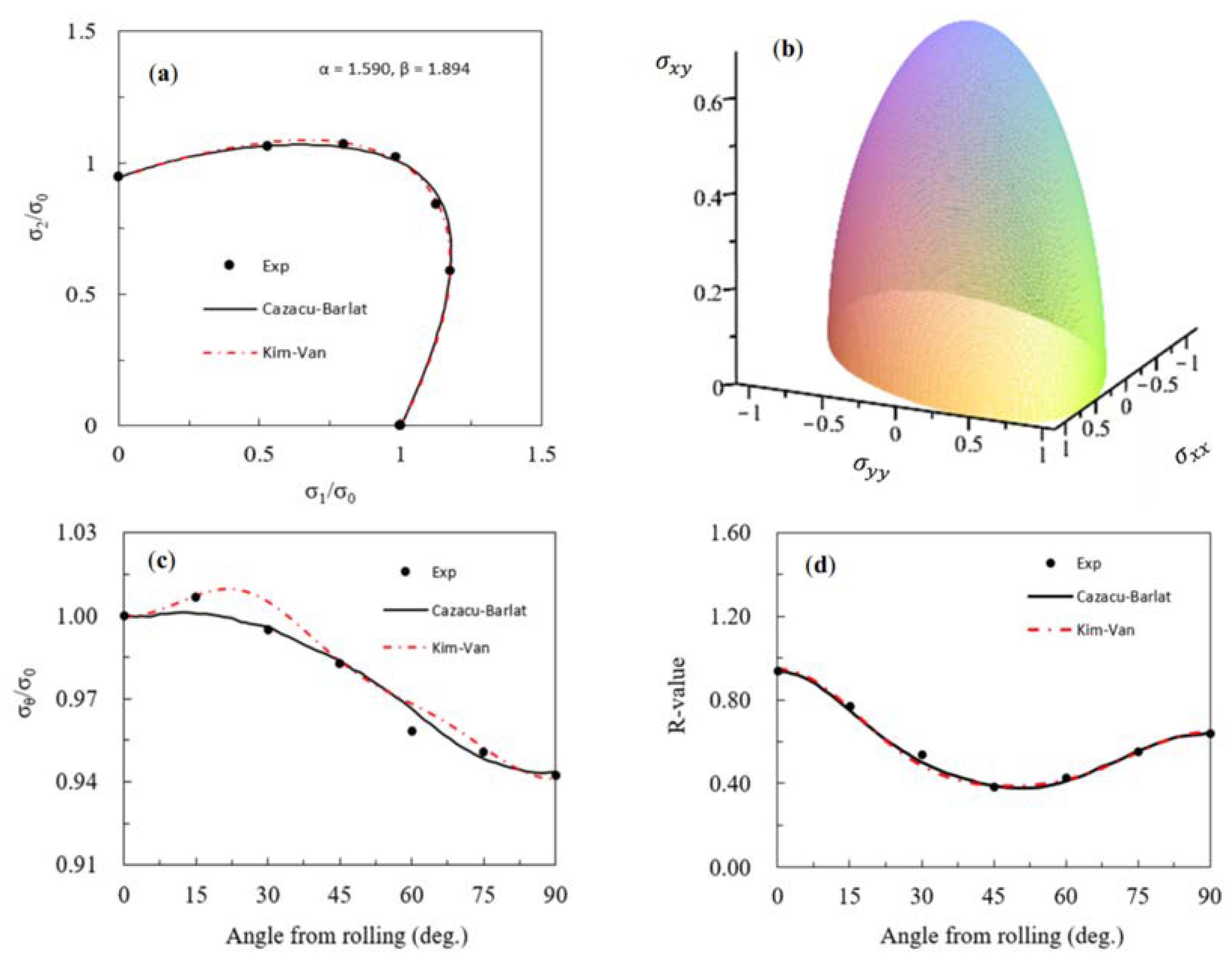 Metals 13 00142 g005