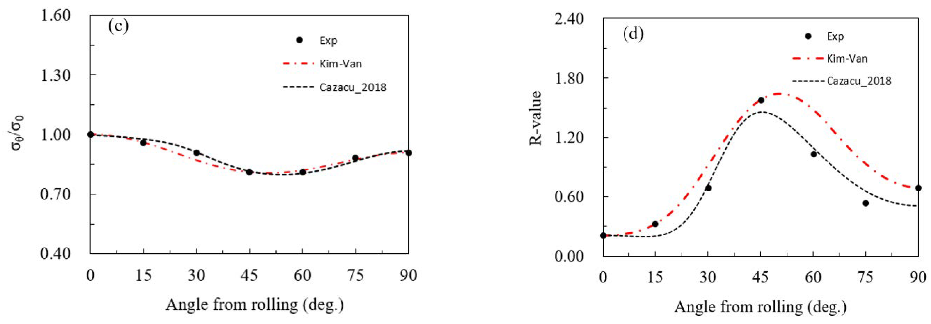 Metals 13 00142 g006b