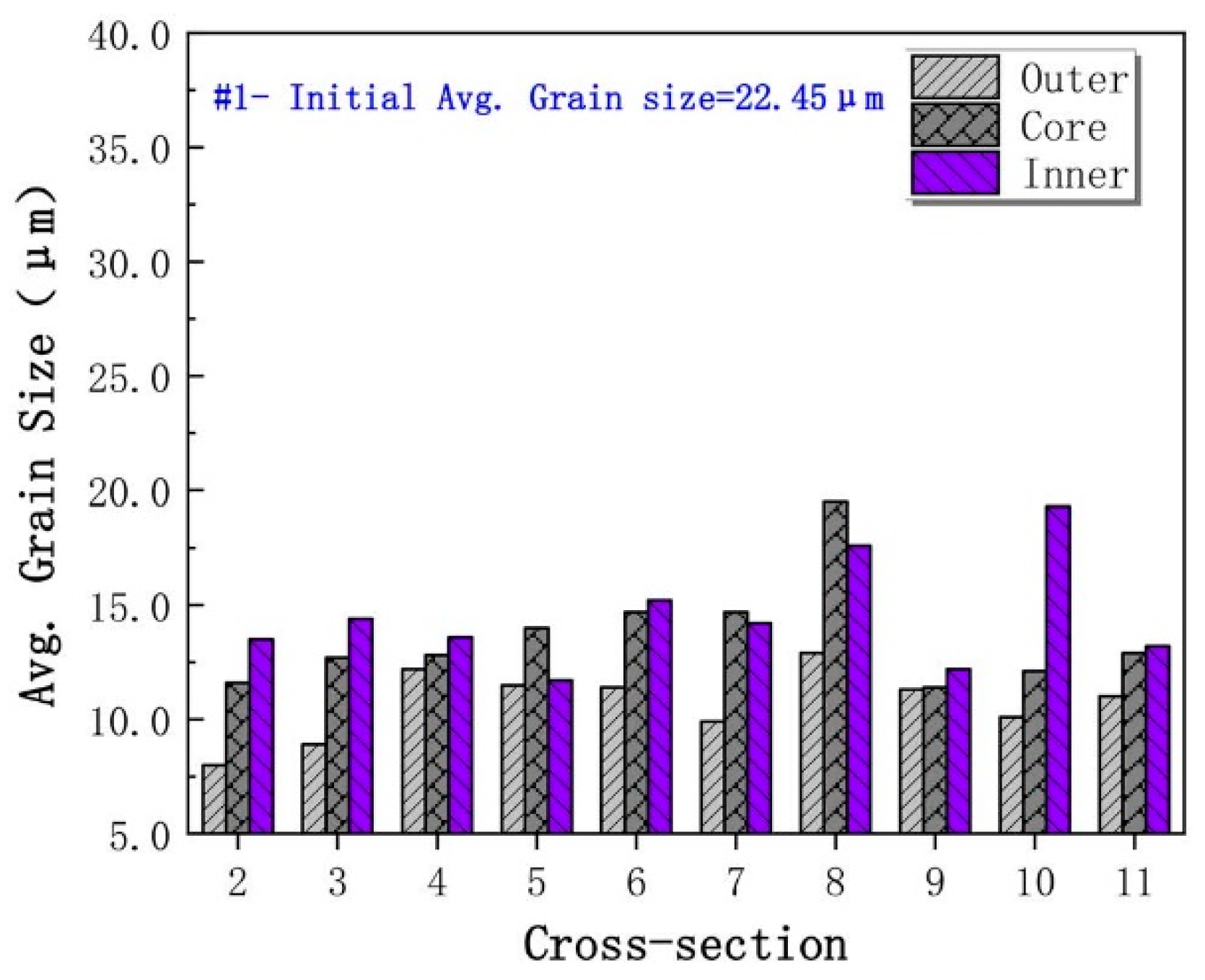 Metals 13 00145 g019 Metals 13 00145 g019