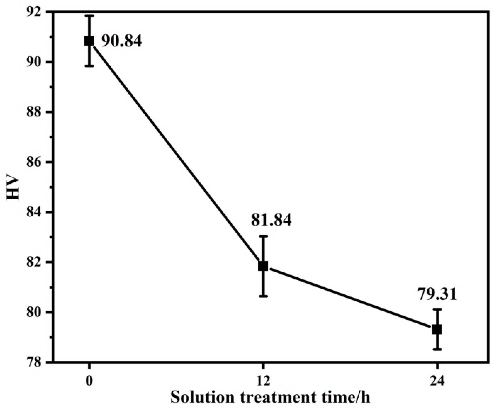 Metals 13 00158 g008