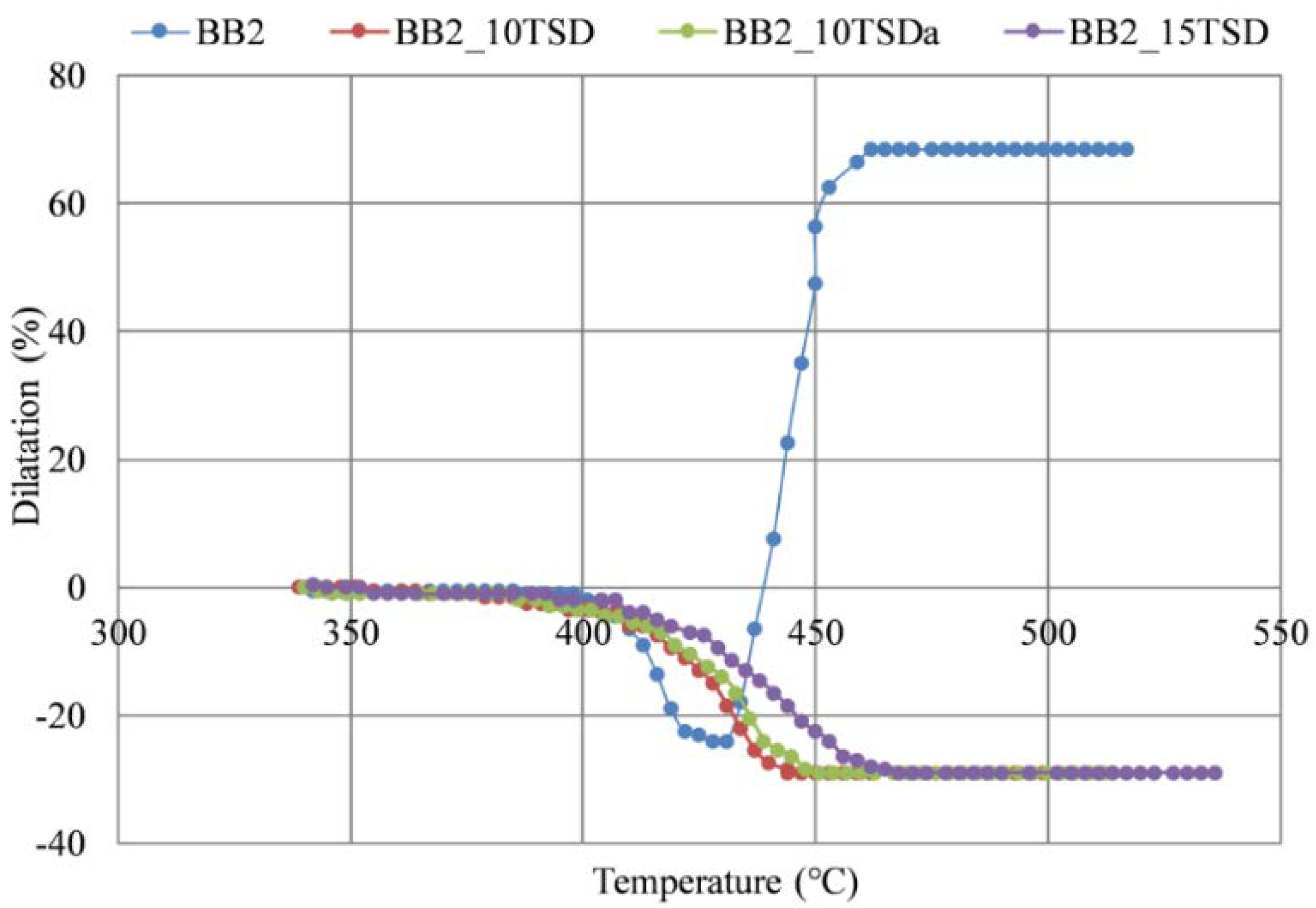 Metals 13 00175 g003 Metals 13 00175 g003
